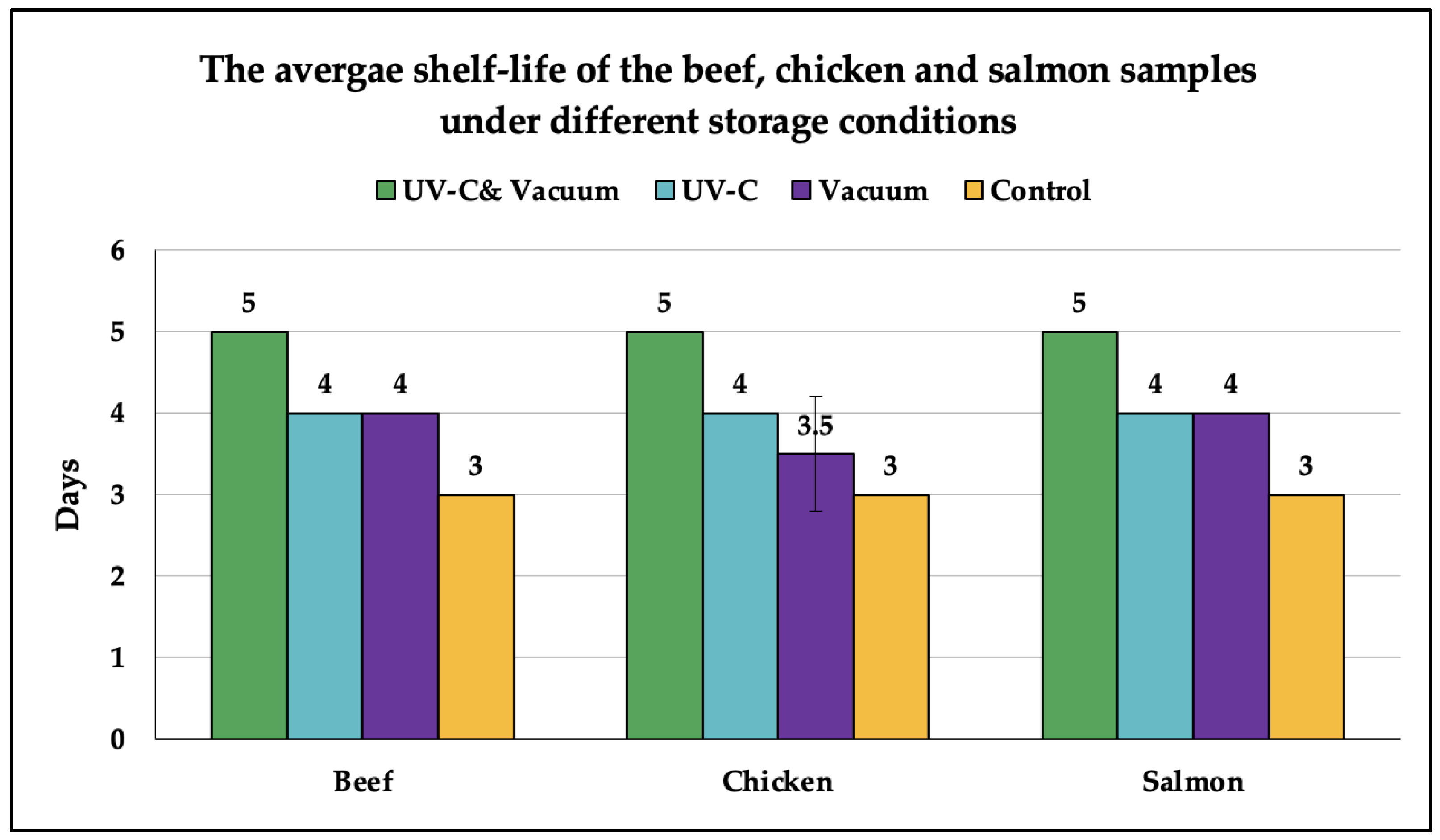 Foods 12 00606 g002 550