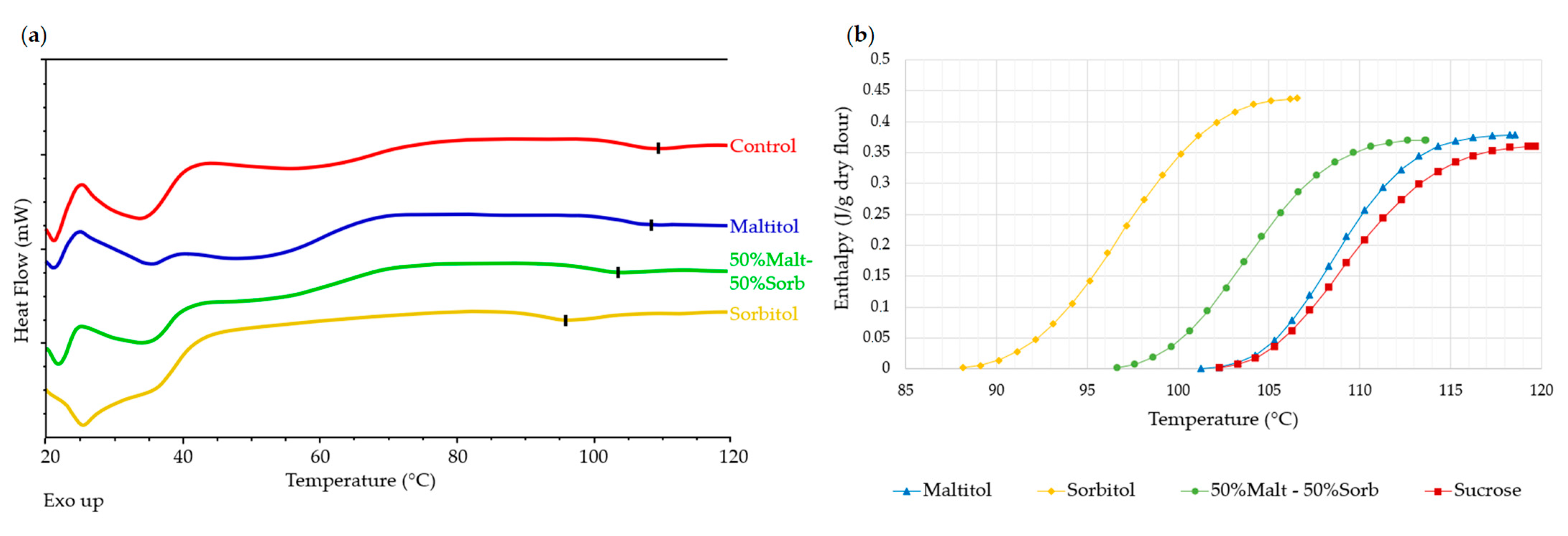 Foods 12 00607 g007 550