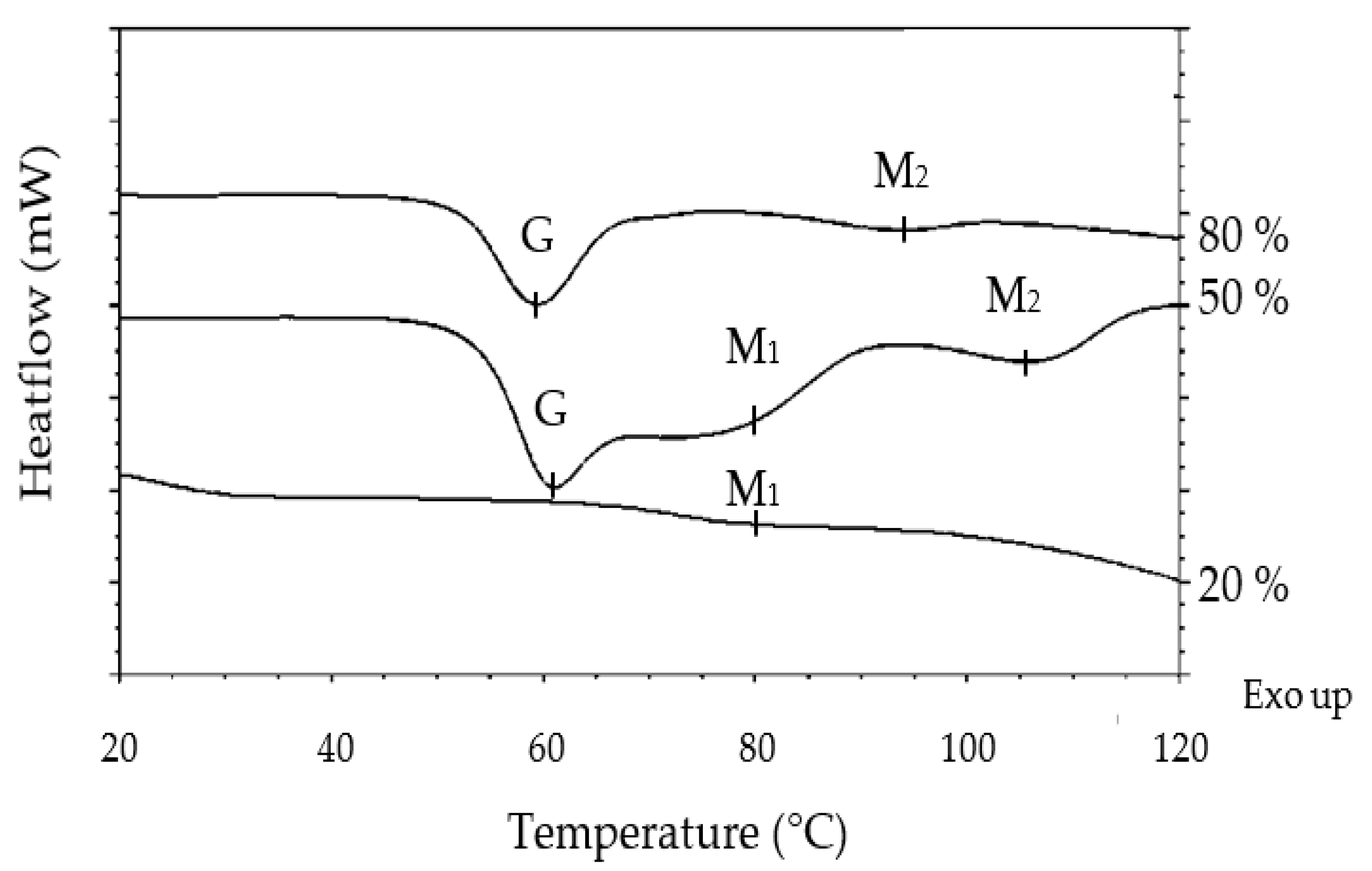 Foods 12 00607 g008 550