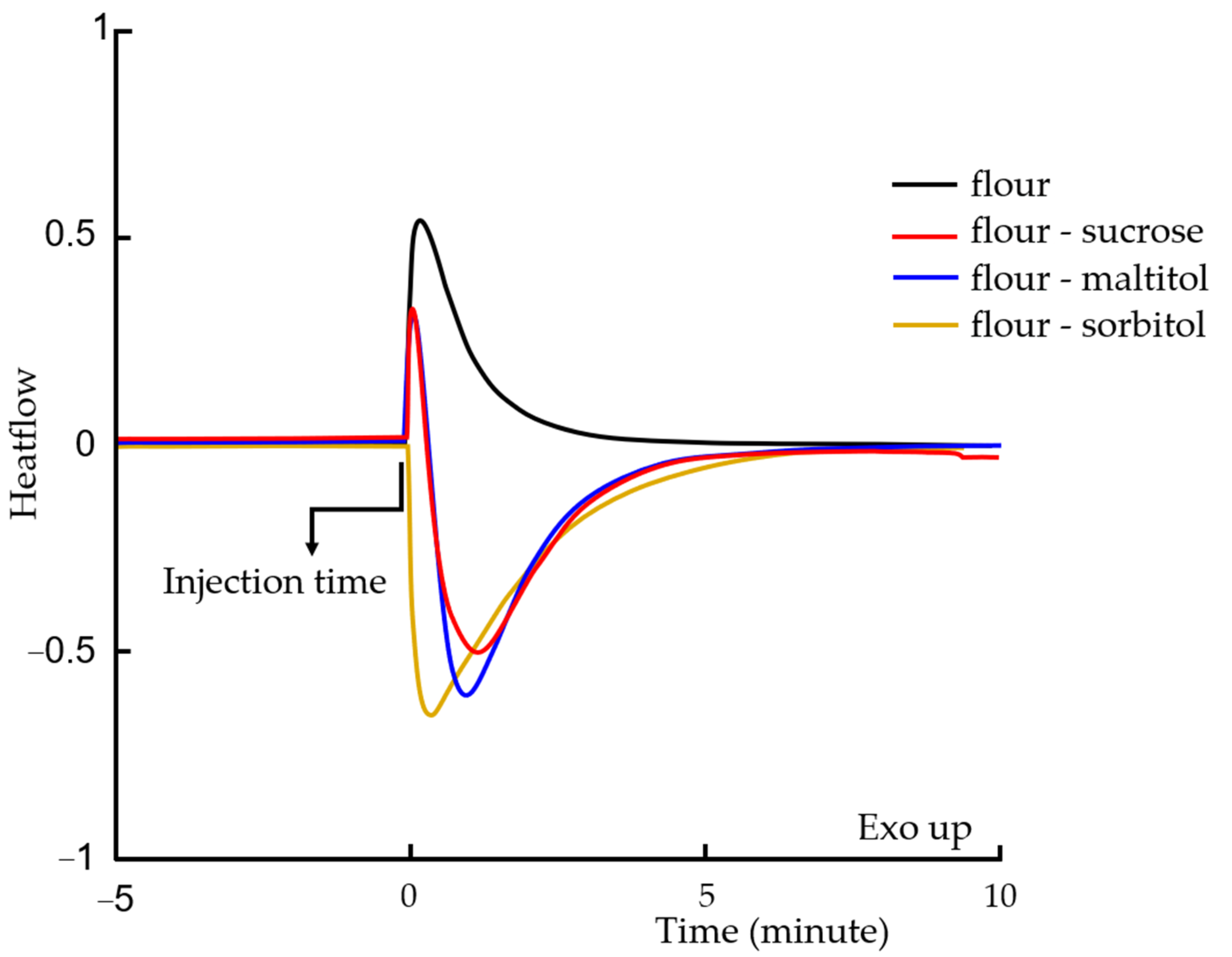 Foods 12 00607 g010 550