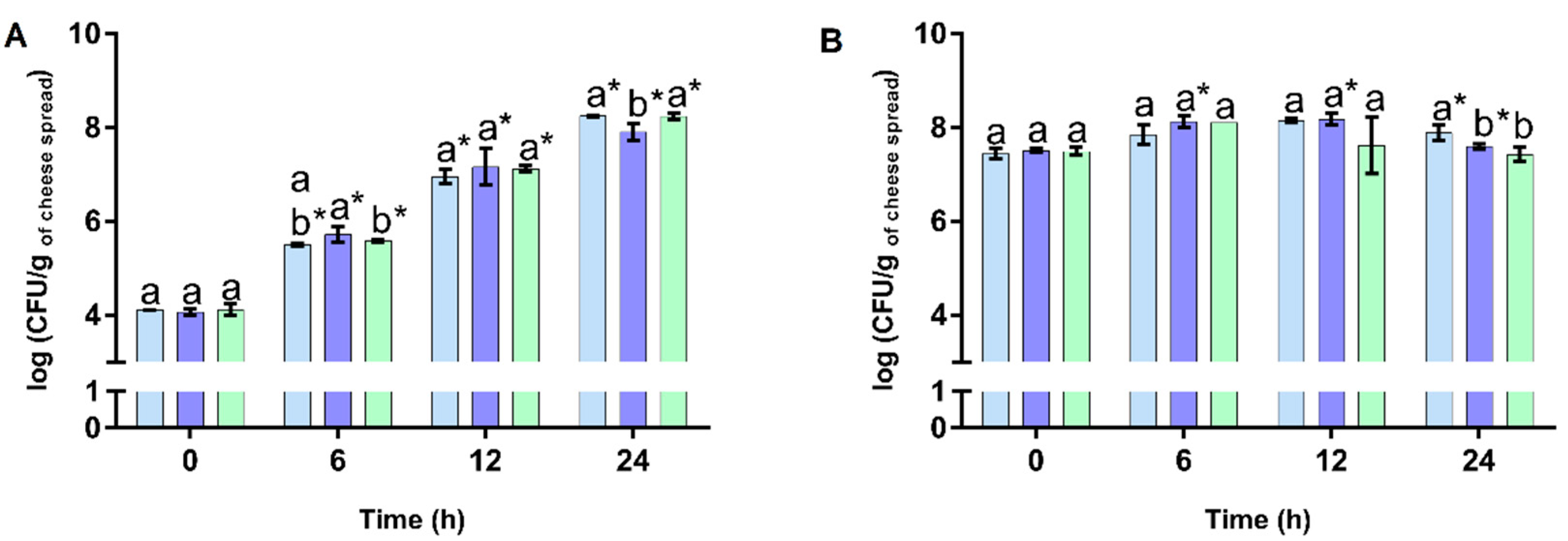 Foods 12 00611 g003 Foods 12 00611 g003