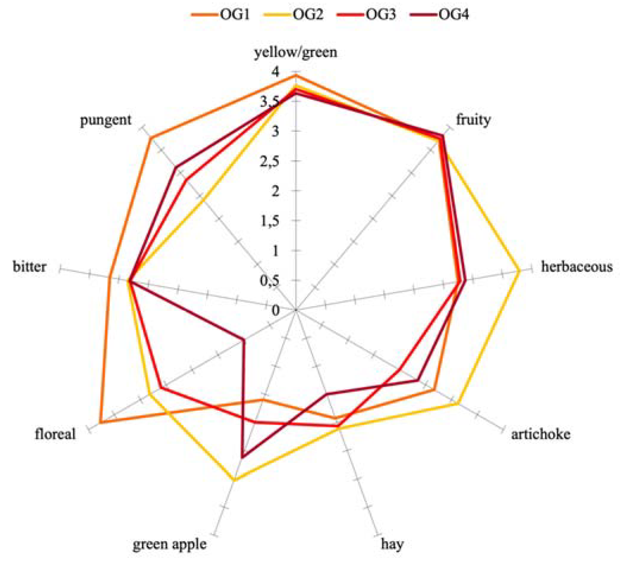 Foods 12 00612 g001 Foods 12 00612 g001