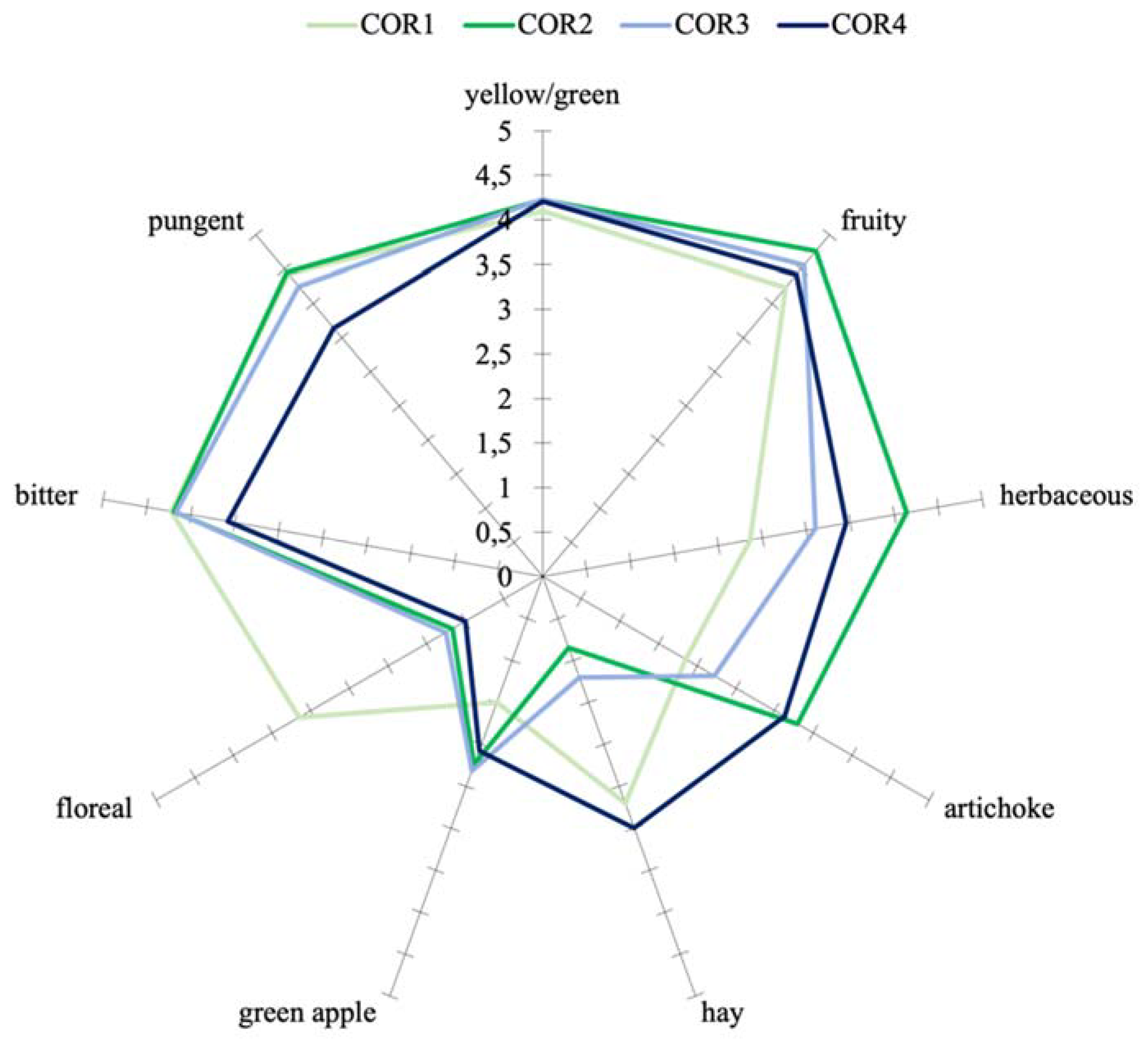Foods 12 00612 g002 Foods 12 00612 g002
