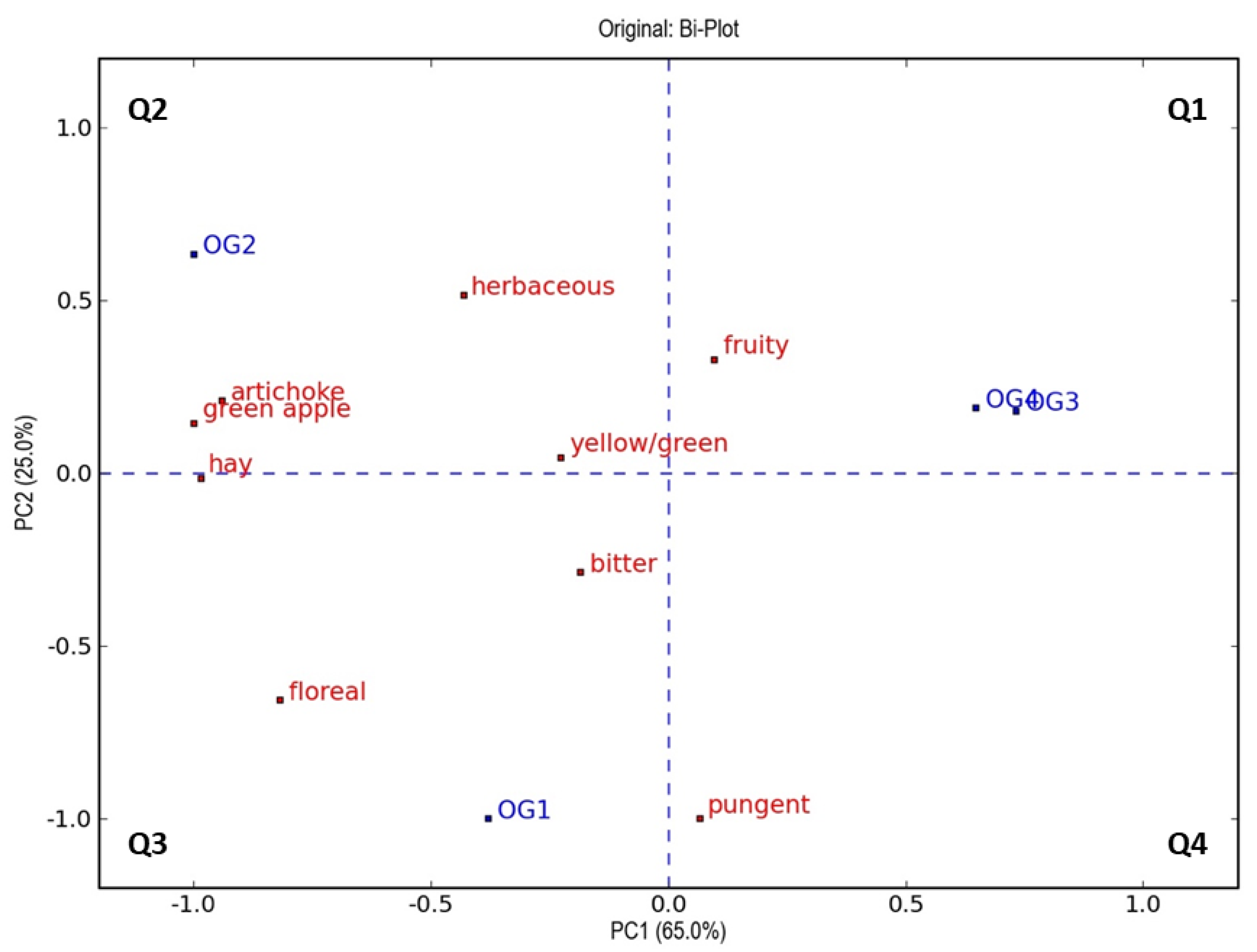 Foods 12 00612 g003 Foods 12 00612 g003