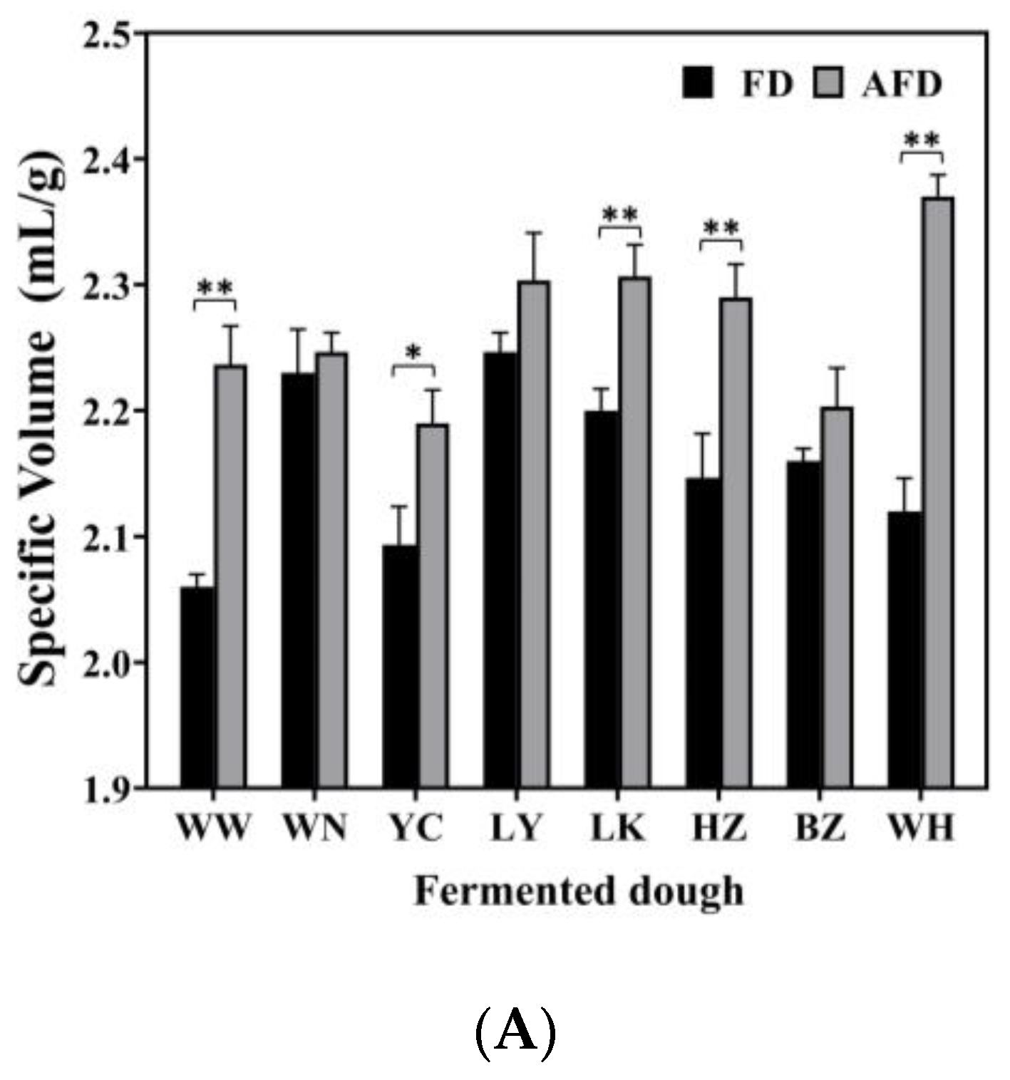 Foods 12 00617 g001a Foods 12 00617 g001a