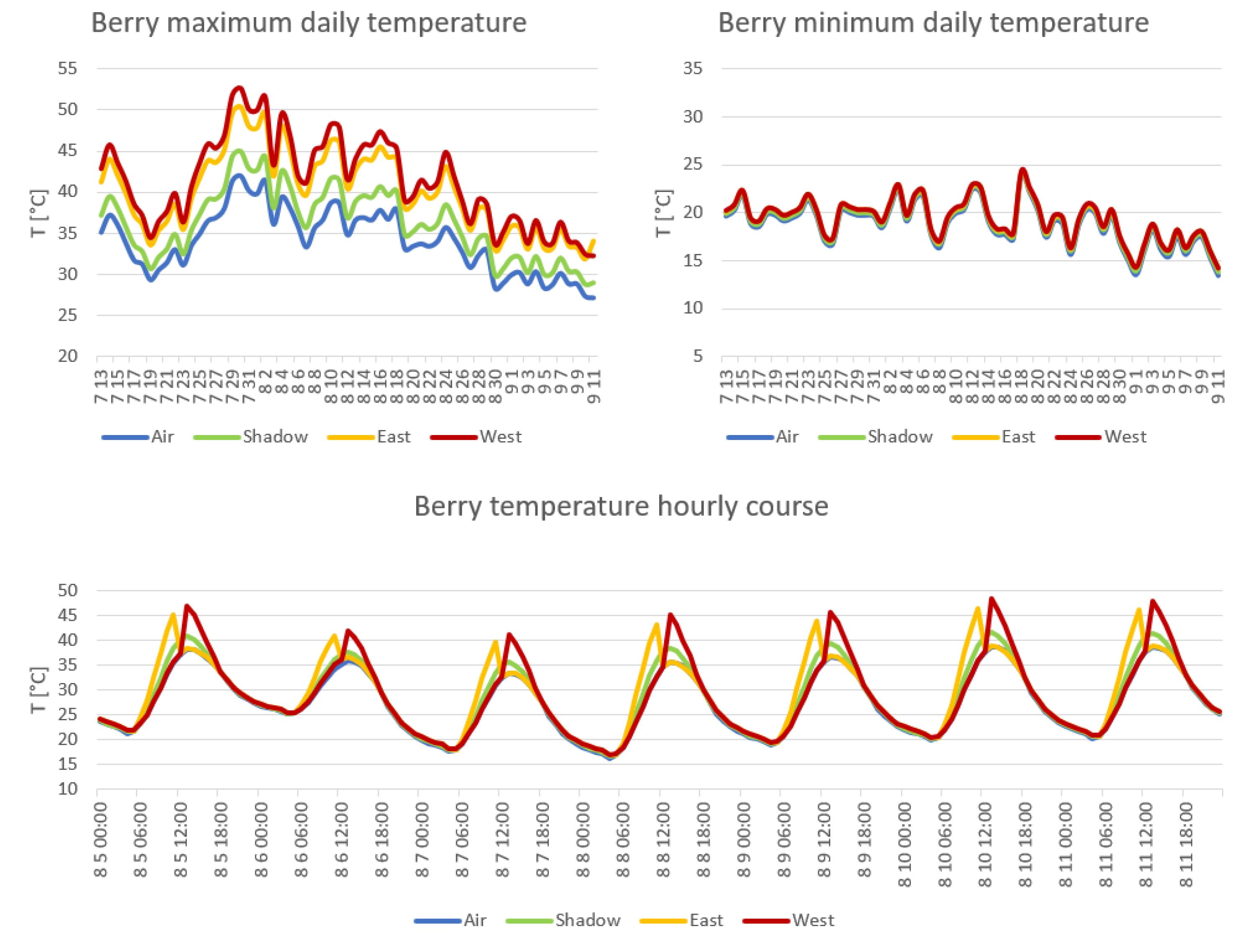Foods 12 00621 g002 Foods 12 00621 g002