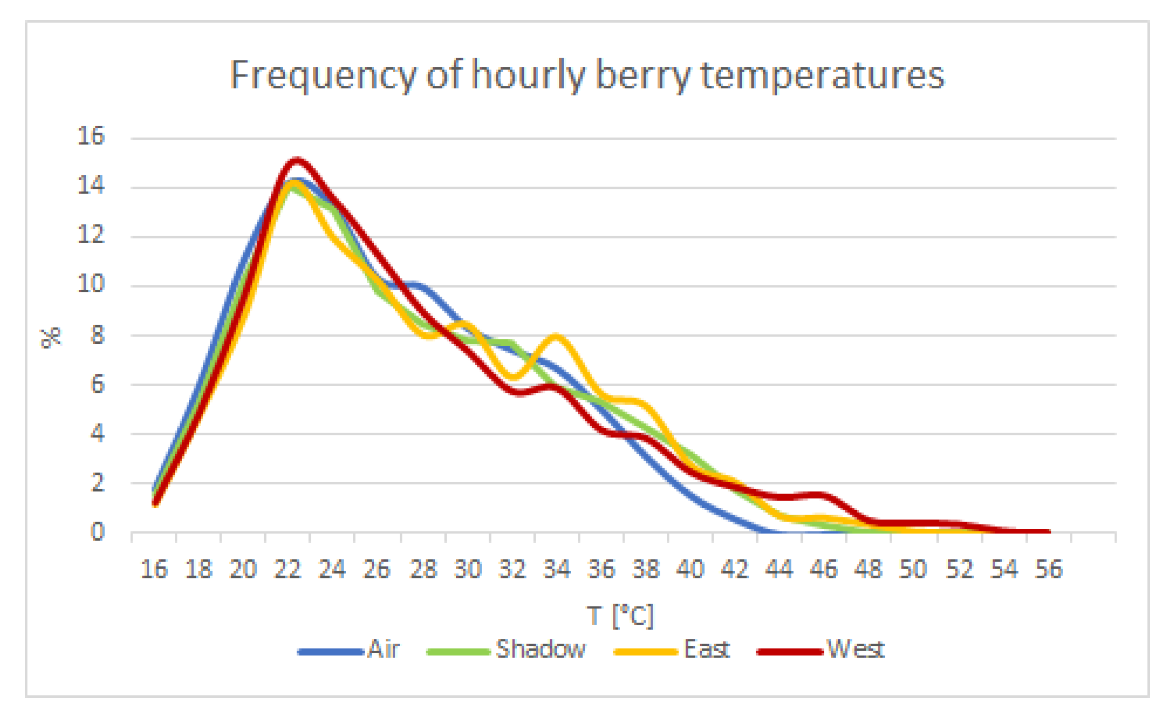 Foods 12 00621 g003 Foods 12 00621 g003