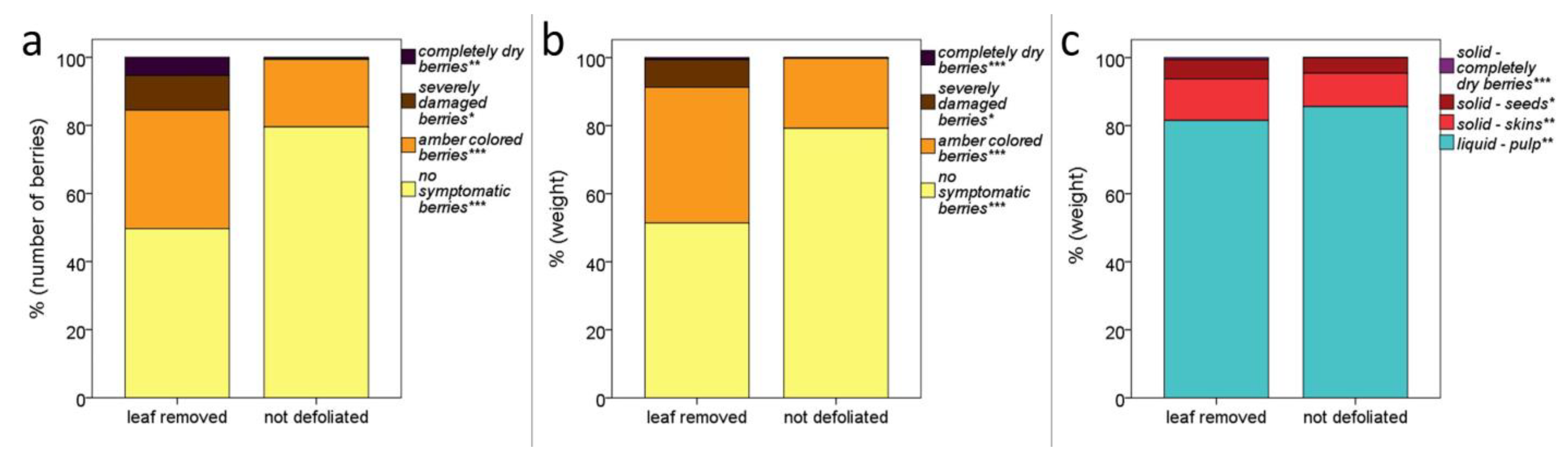 Foods 12 00621 g004 Foods 12 00621 g004
