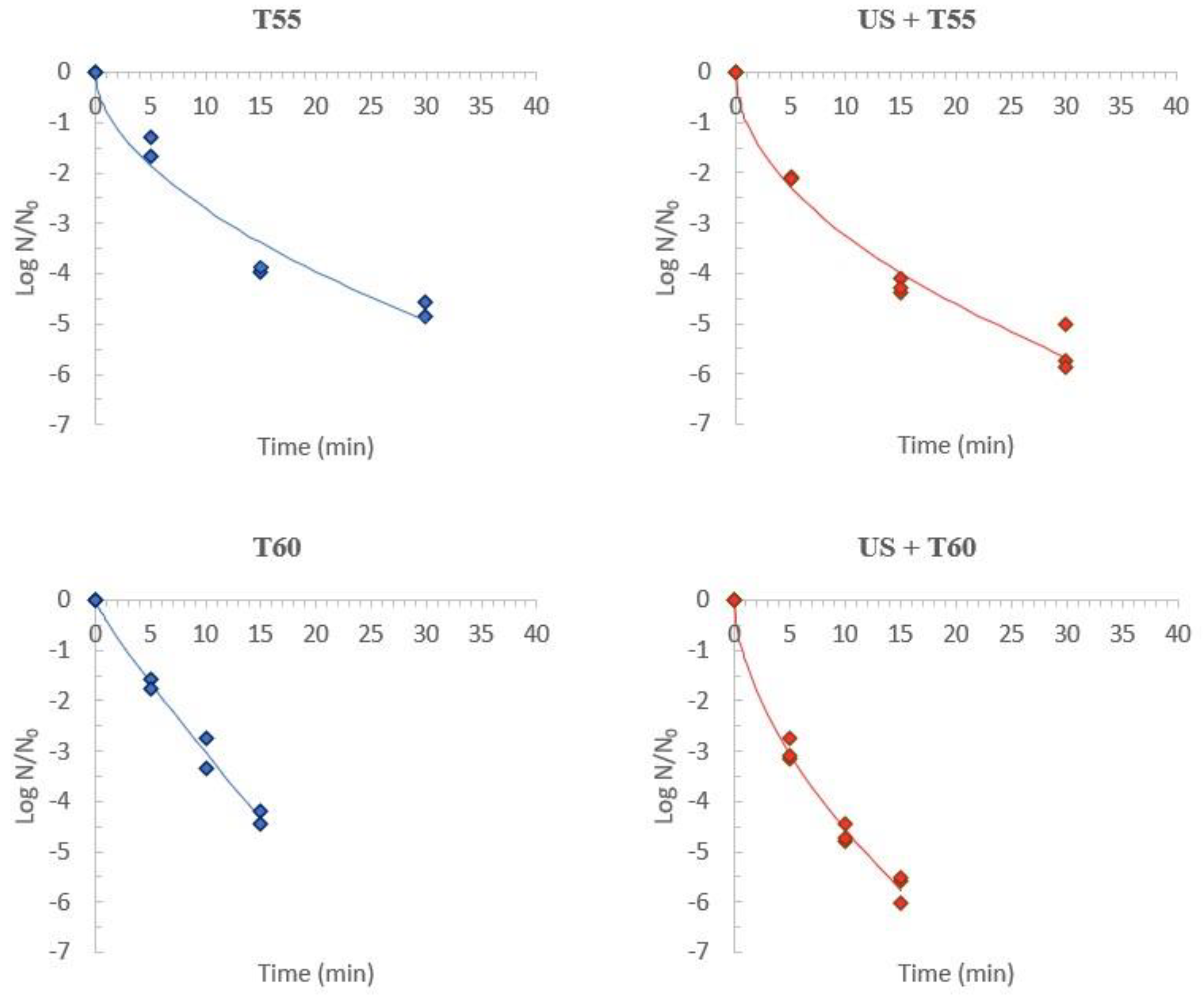 Foods 12 00622 g005 550