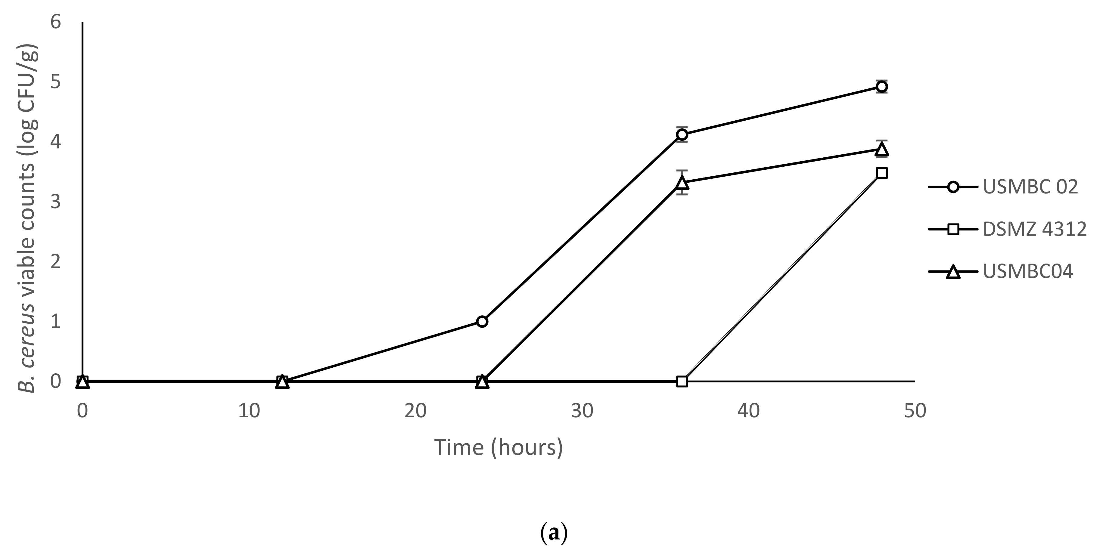 Foods 12 00626 g001a Foods 12 00626 g001a