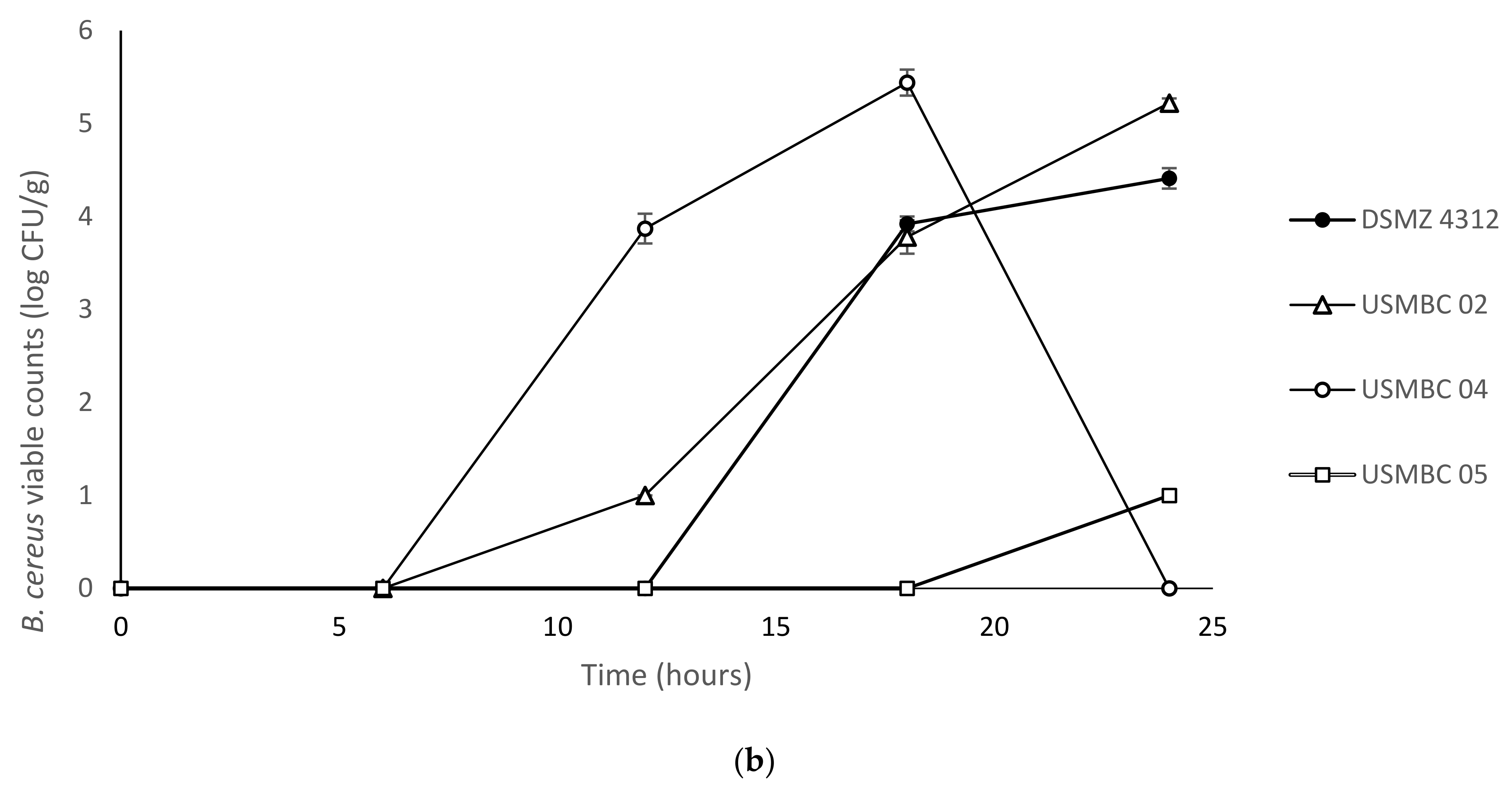 Foods 12 00626 g001b Foods 12 00626 g001b