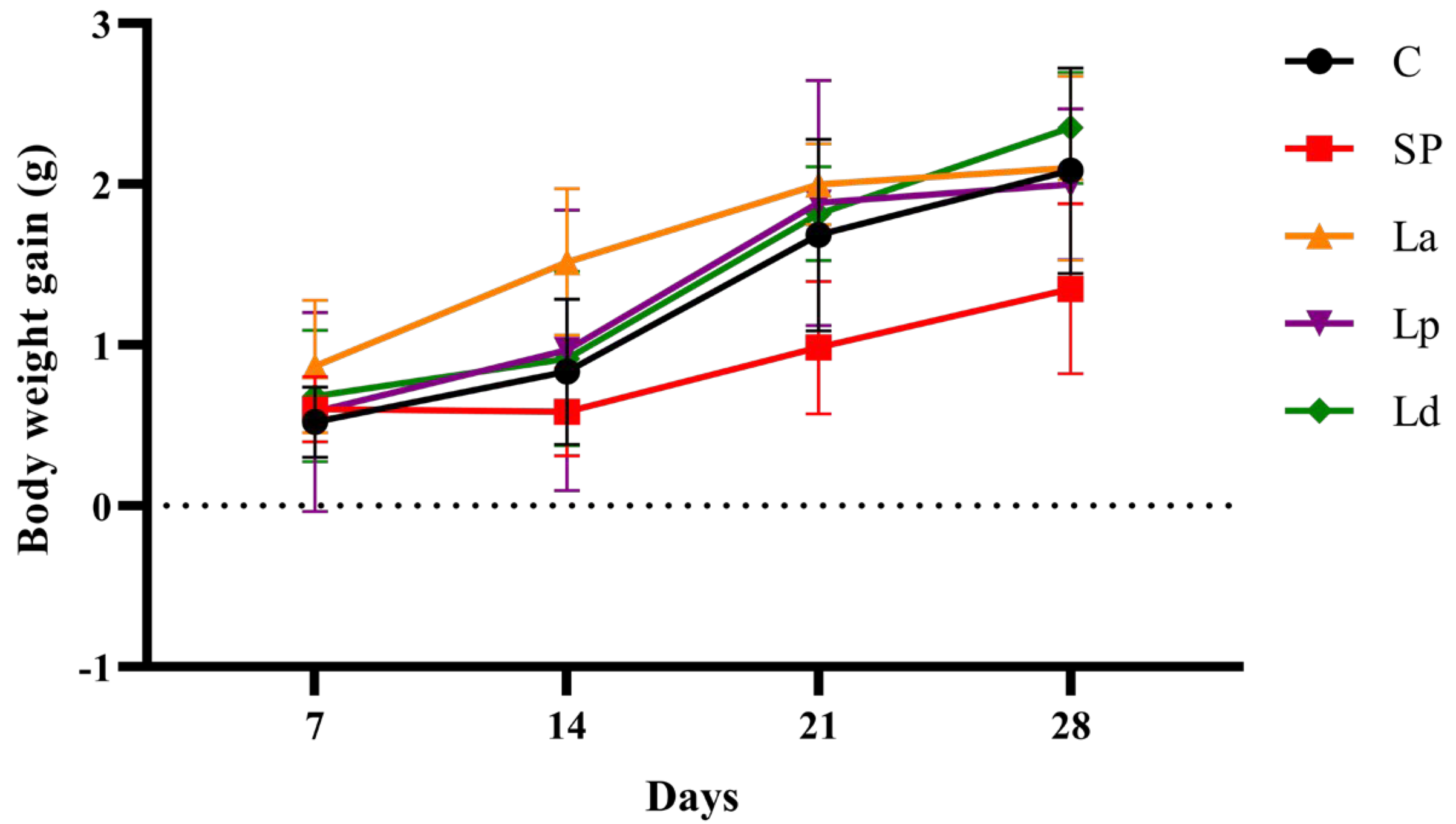 Foods 12 00627 g002 Foods 12 00627 g002