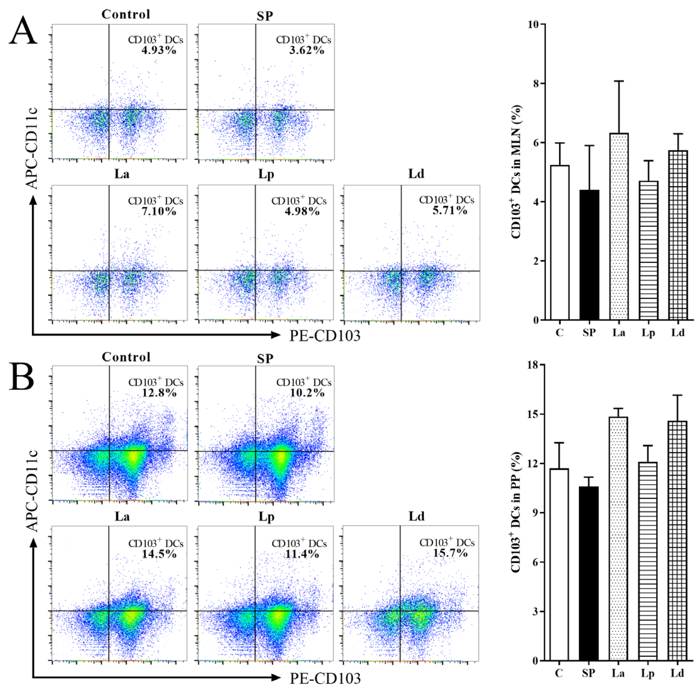 Foods 12 00627 g003 Foods 12 00627 g003