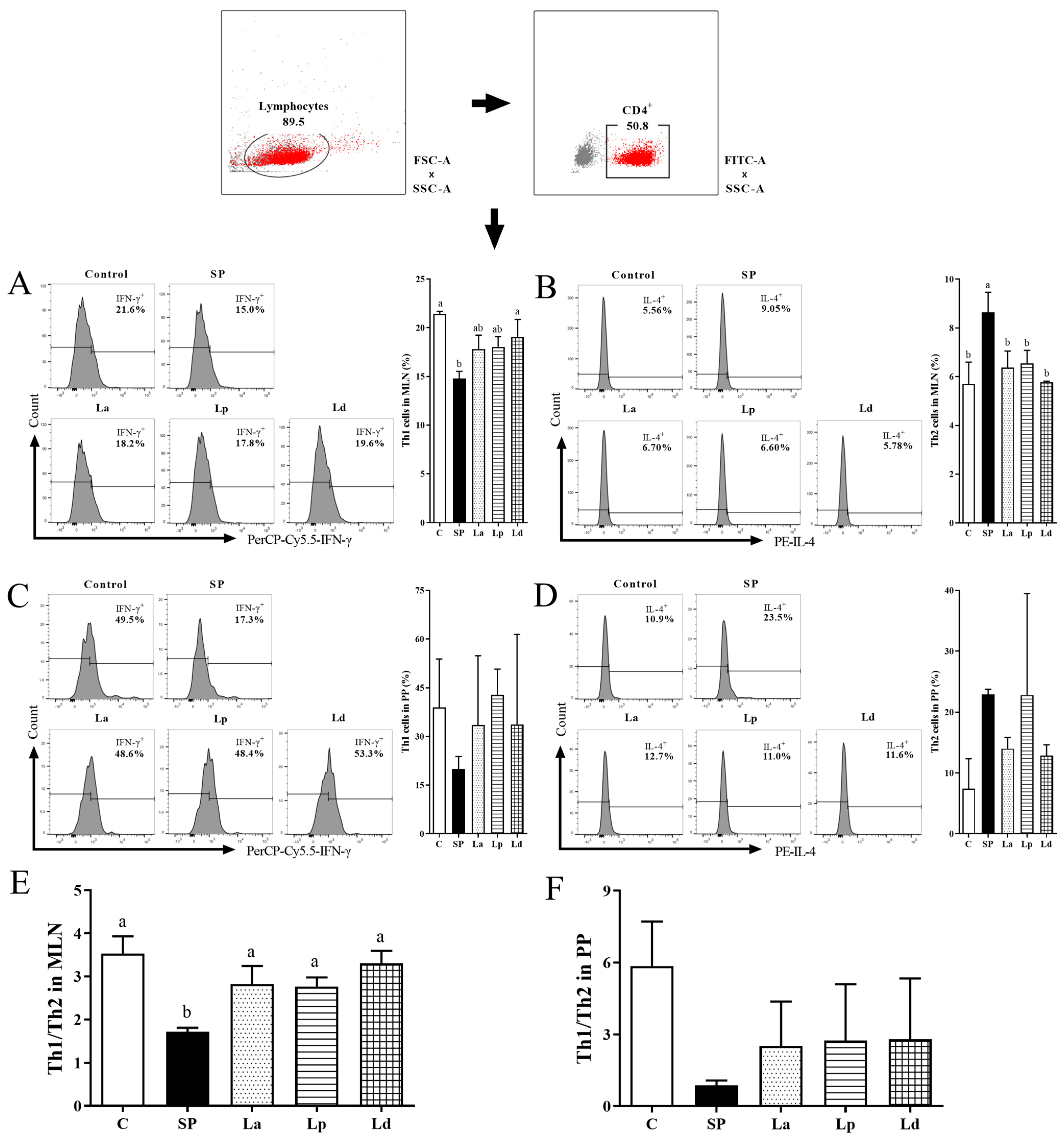 Foods 12 00627 g005 Foods 12 00627 g005