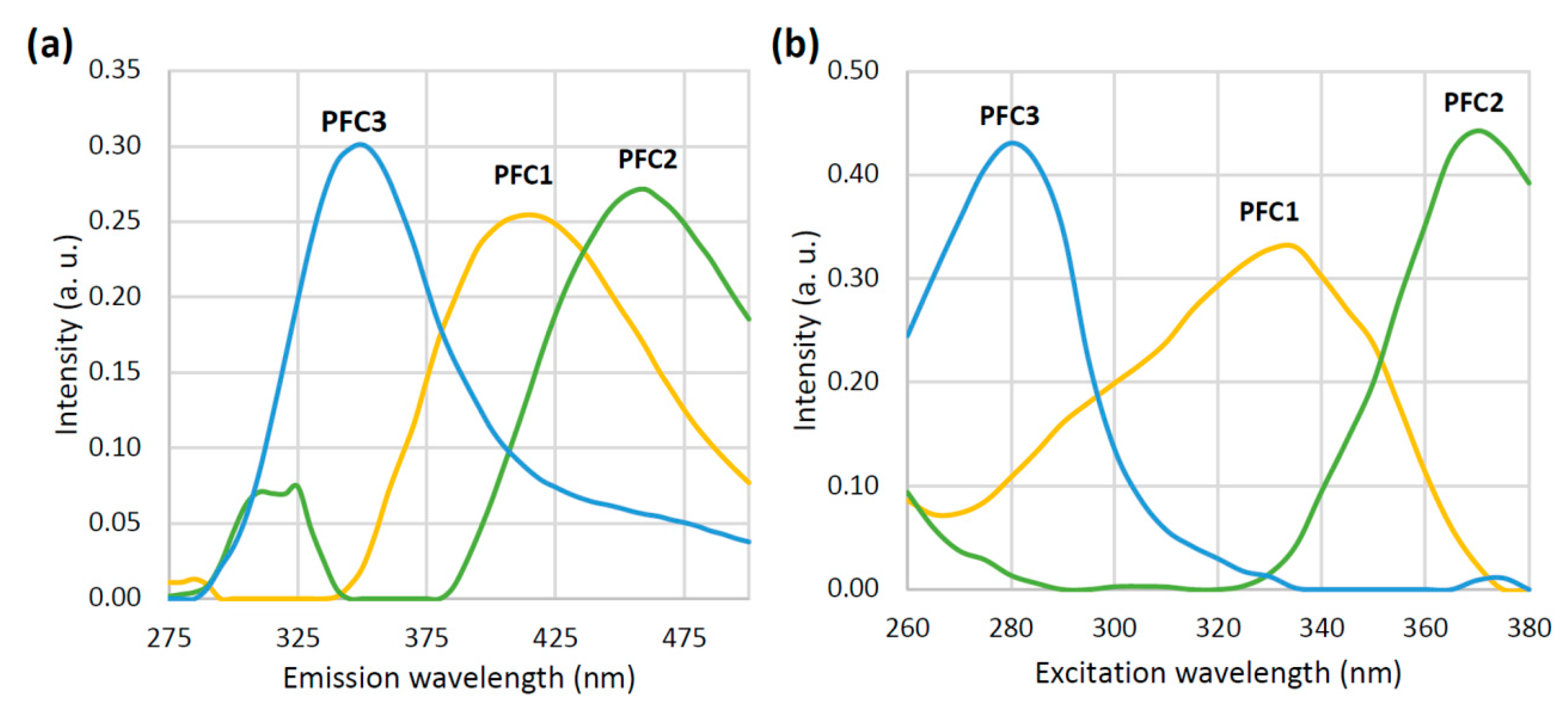 Foods 12 00629 g002 Foods 12 00629 g002
