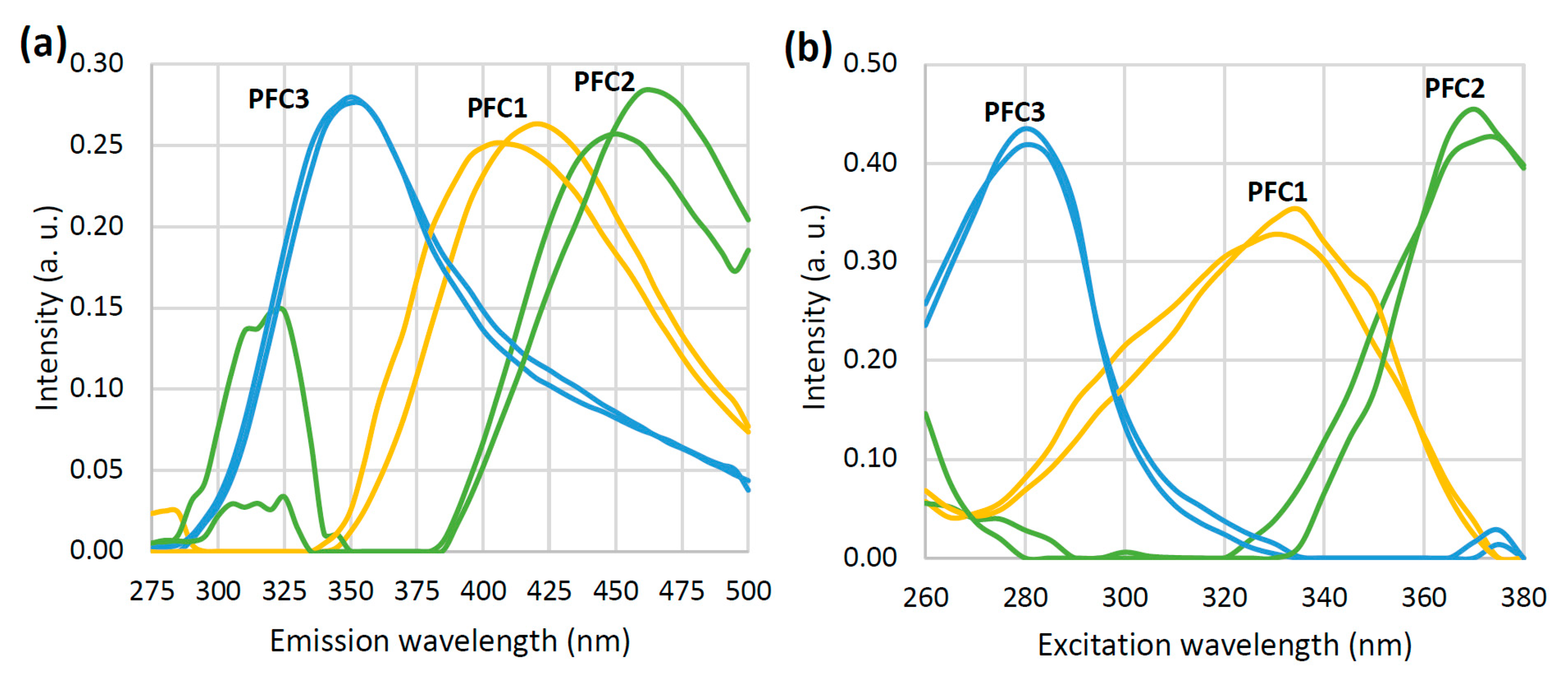 Foods 12 00629 g004 Foods 12 00629 g004