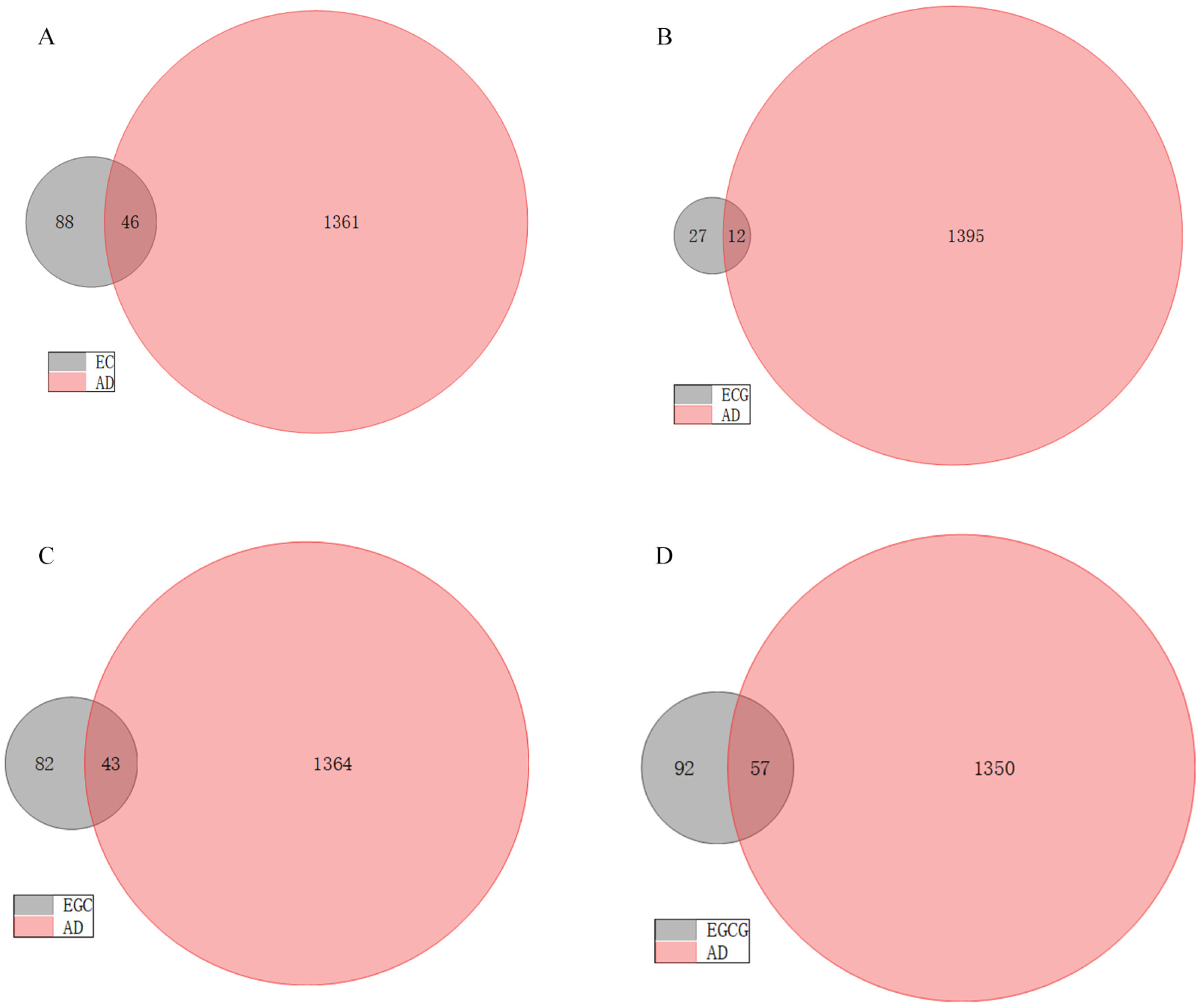 Foods 12 00635 g002 Foods 12 00635 g002