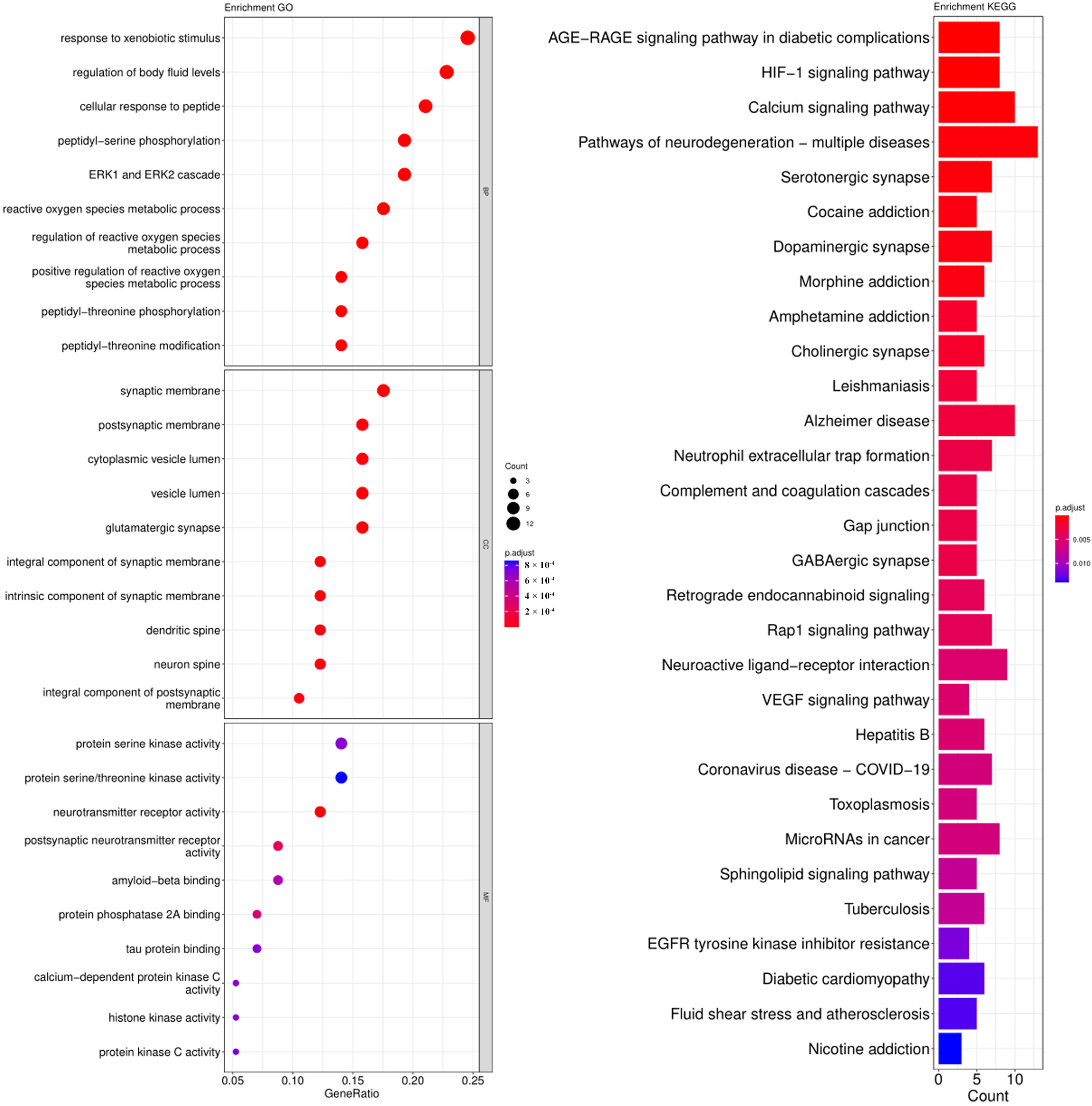 Foods 12 00635 g008 Foods 12 00635 g008