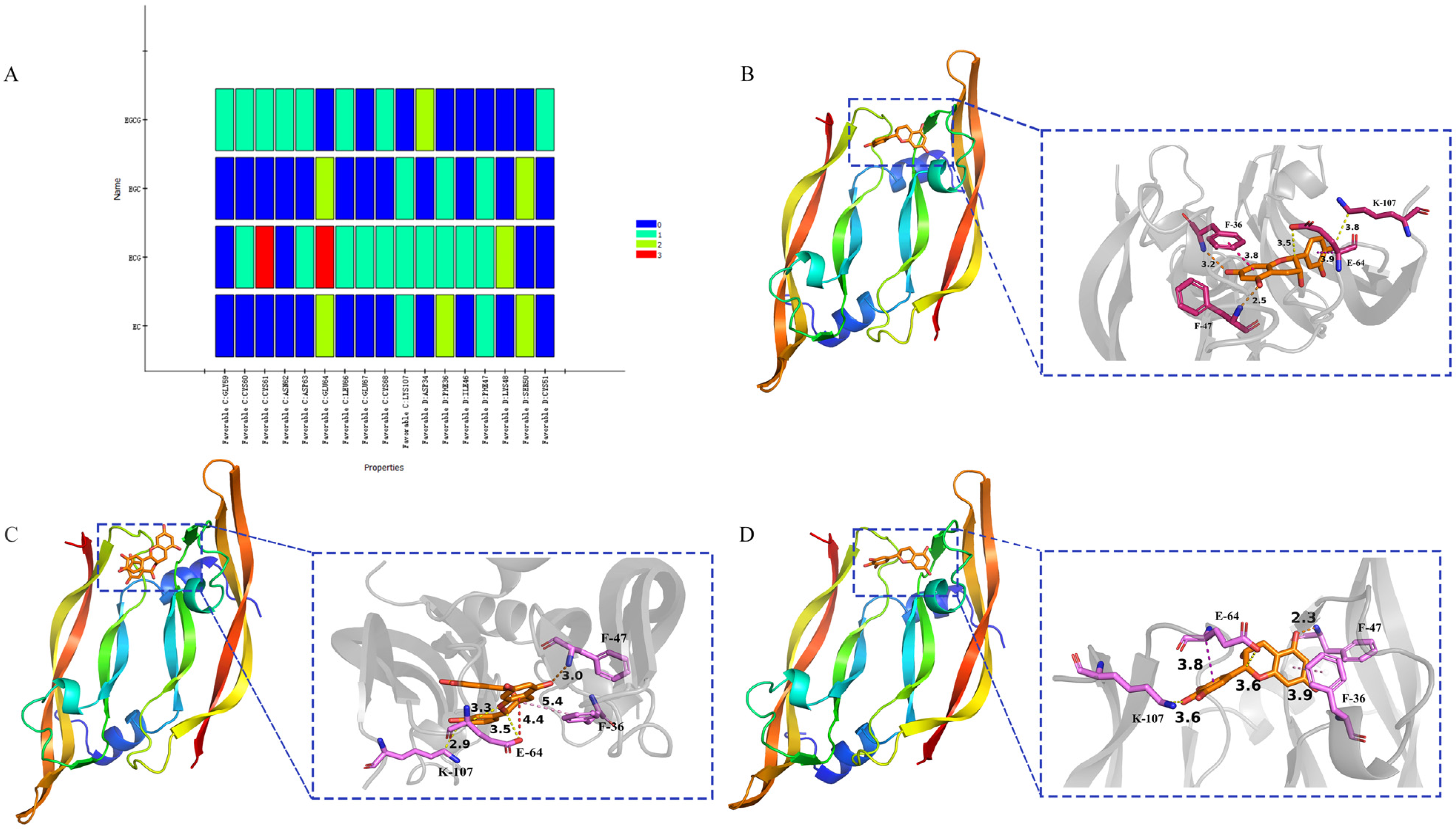 Foods 12 00635 g011 Foods 12 00635 g011
