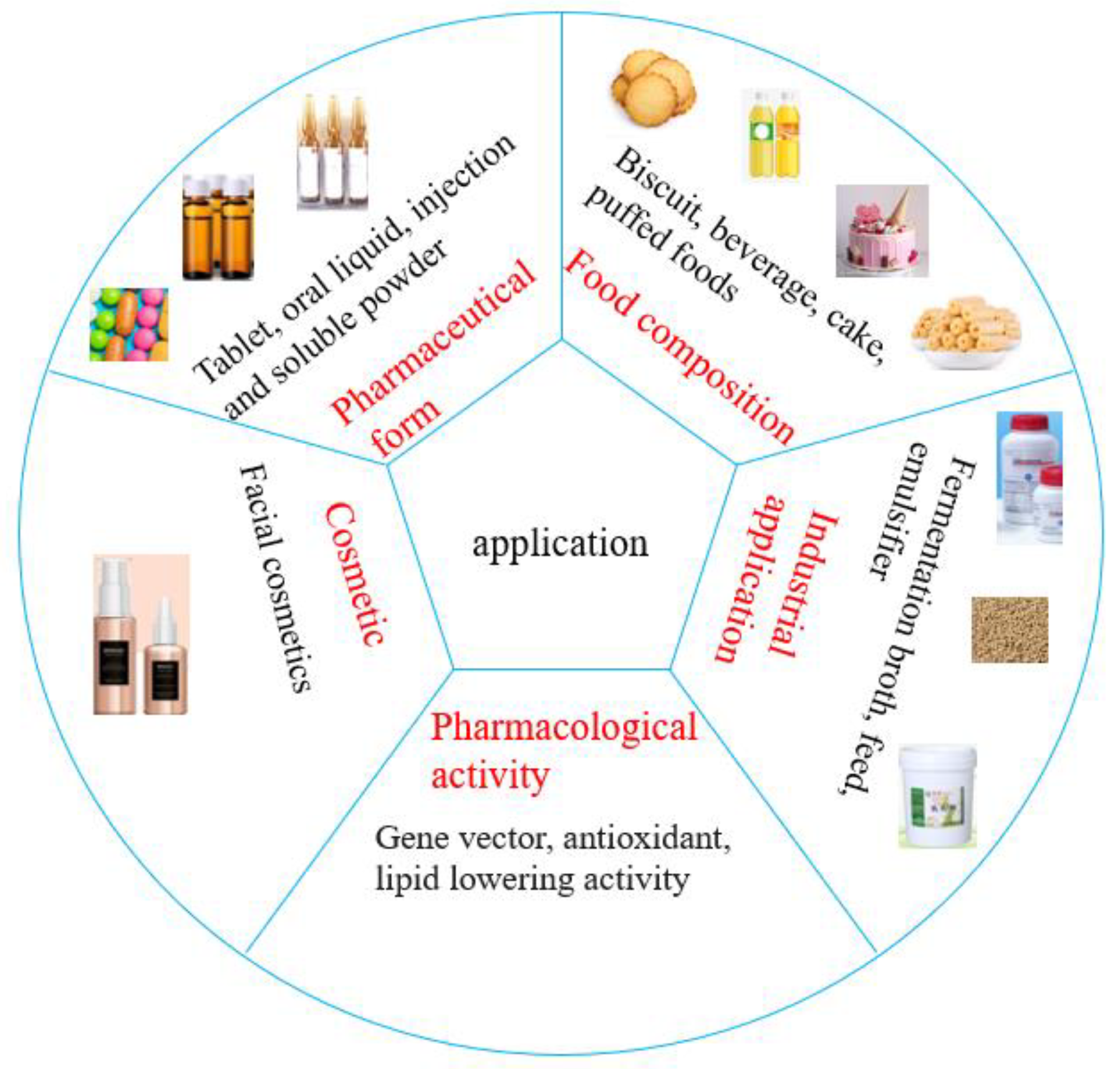 Foods 12 00639 g006 Foods 12 00639 g006