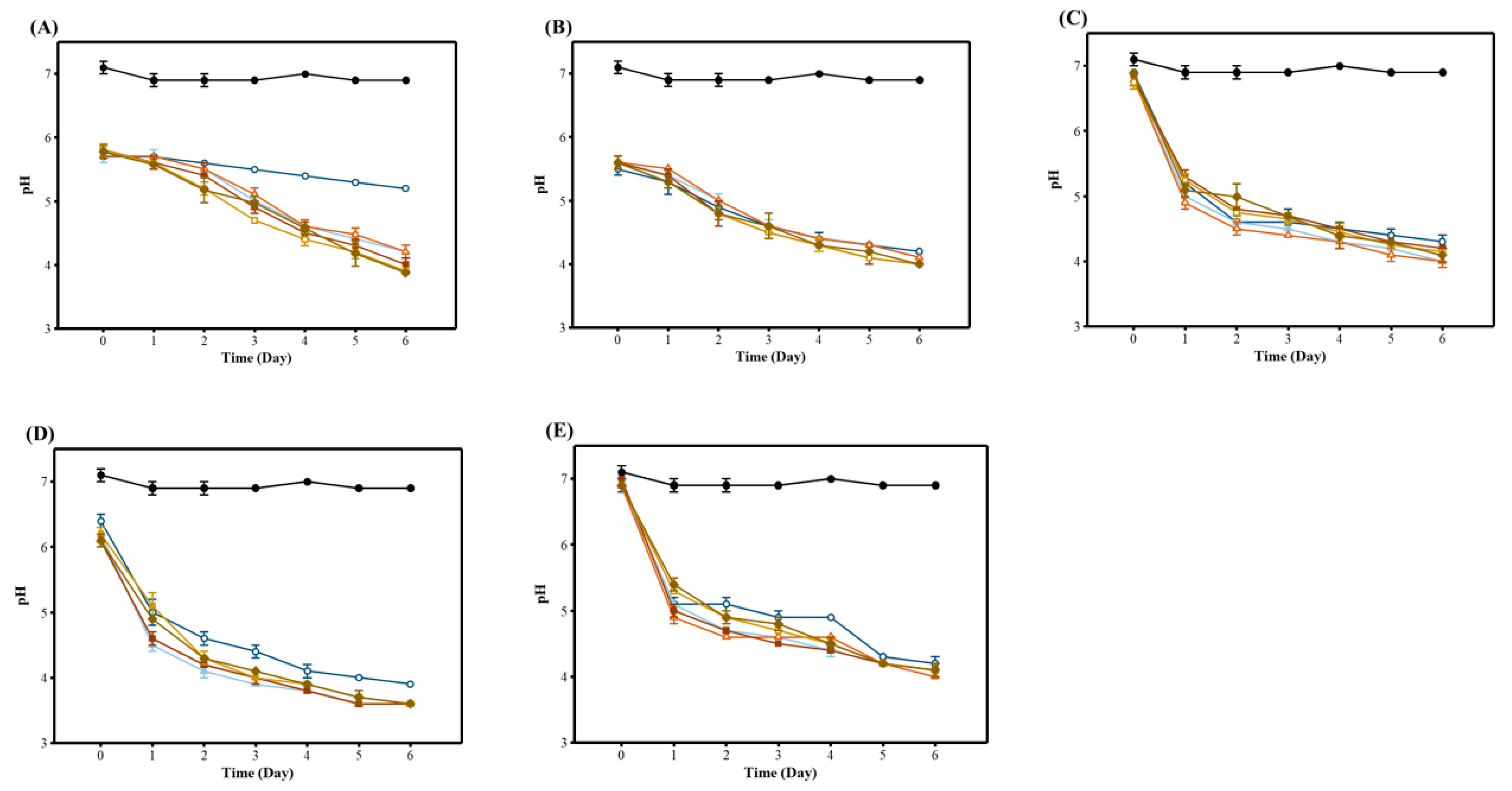 Foods 12 00642 g001 Foods 12 00642 g001