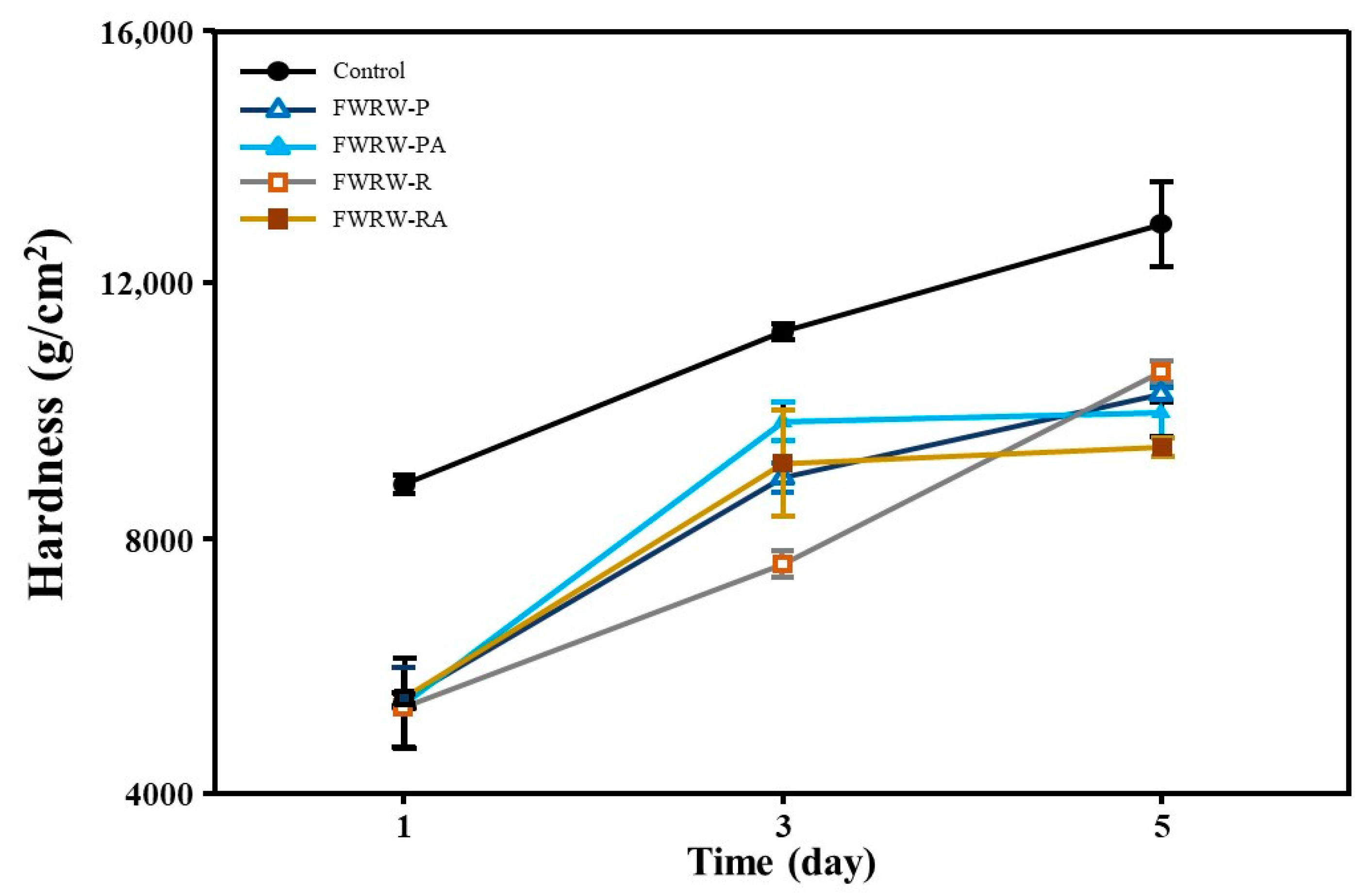Foods 12 00642 g004 Foods 12 00642 g004