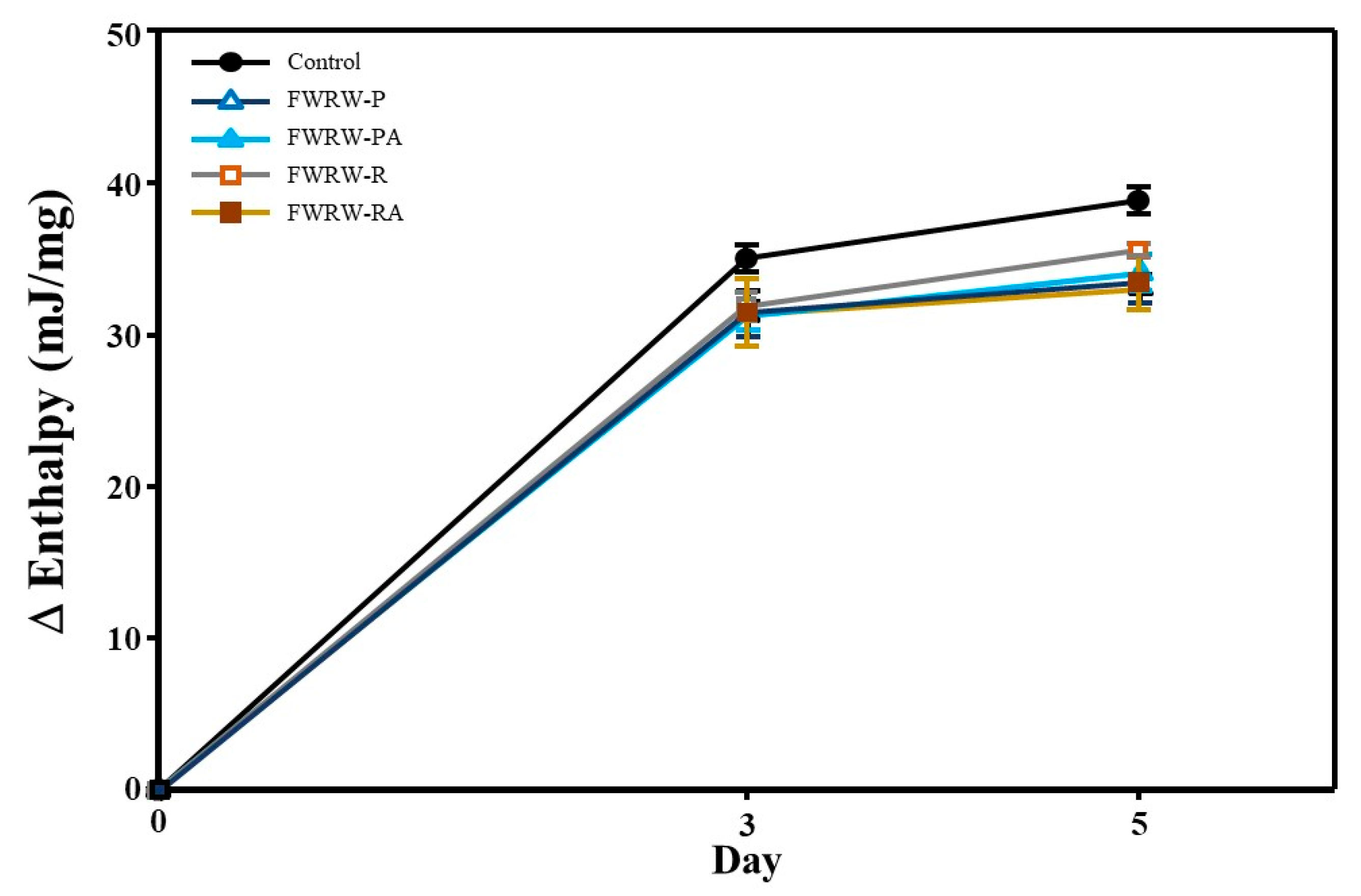 Foods 12 00642 g005 Foods 12 00642 g005