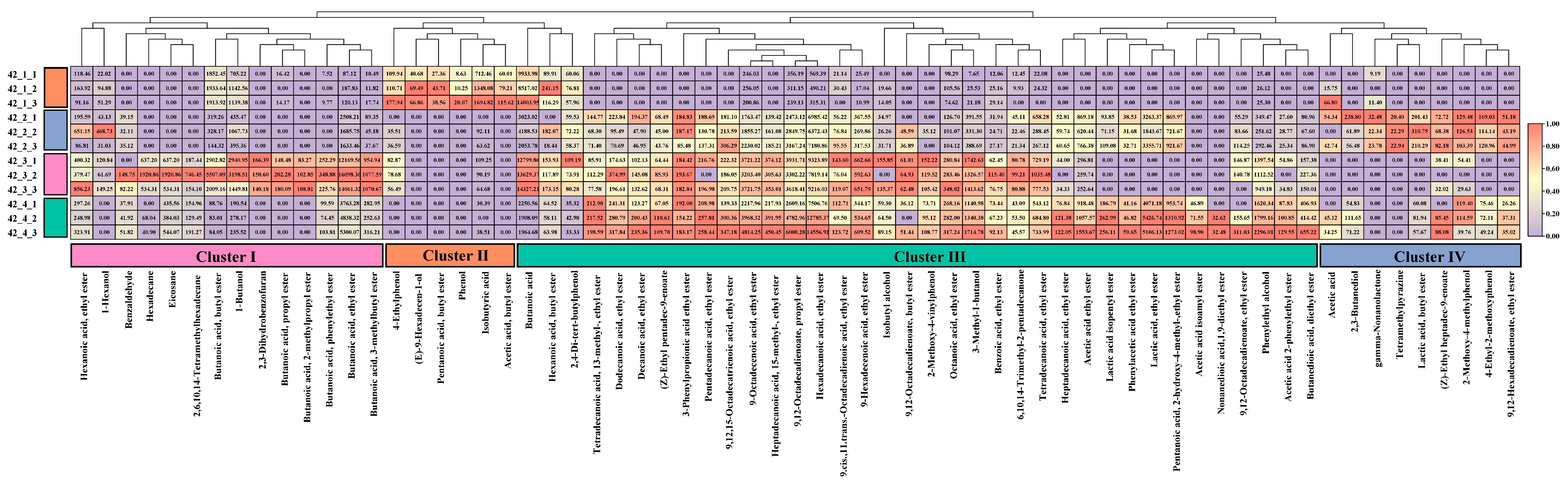 Foods 12 00644 g004 Foods 12 00644 g004