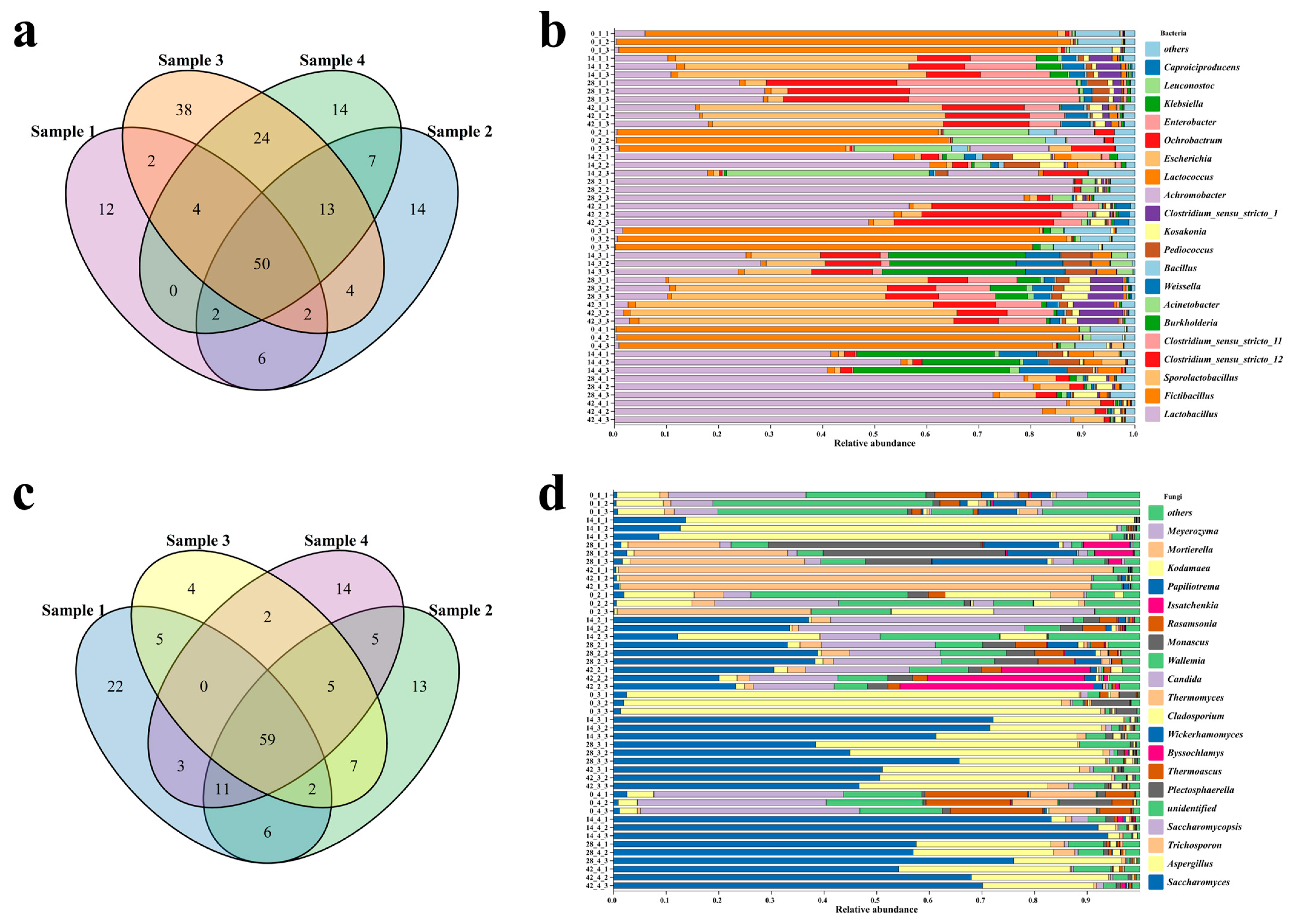 Foods 12 00644 g005 Foods 12 00644 g005