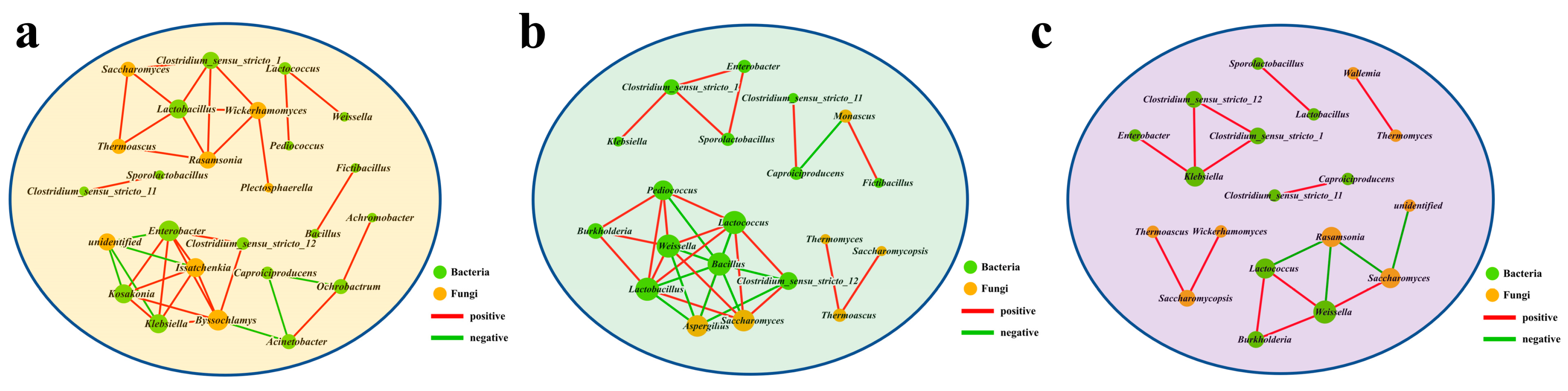 Foods 12 00644 g006 Foods 12 00644 g006