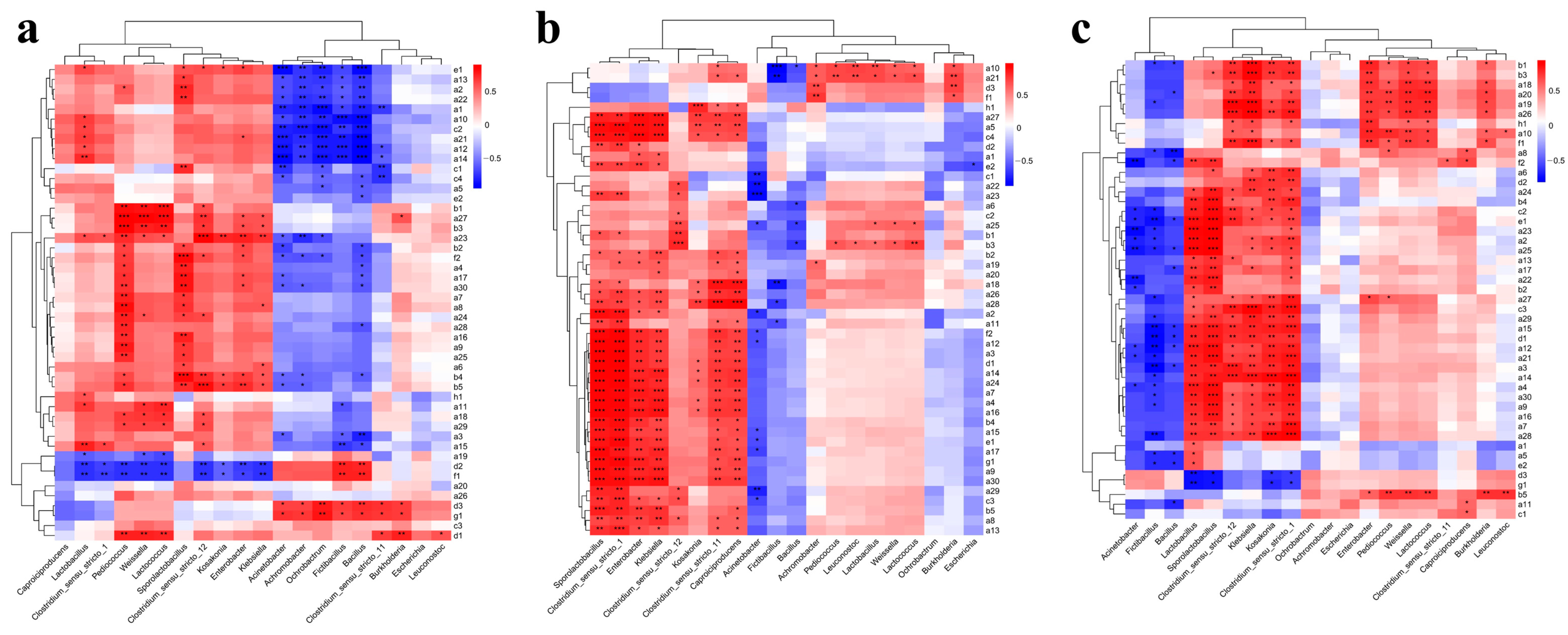 Foods 12 00644 g007 Foods 12 00644 g007