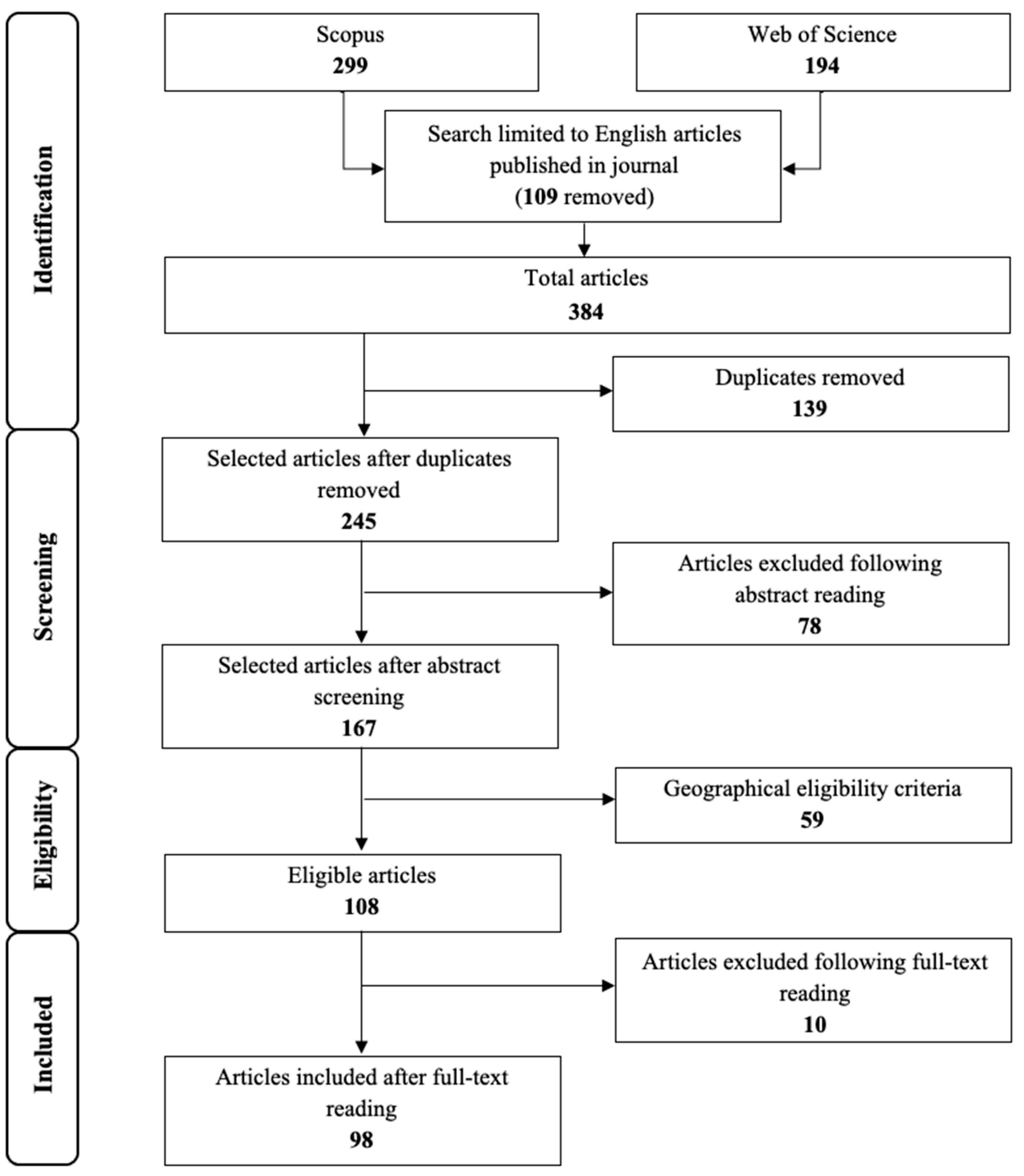 Foods 12 00646 g001 Foods 12 00646 g001