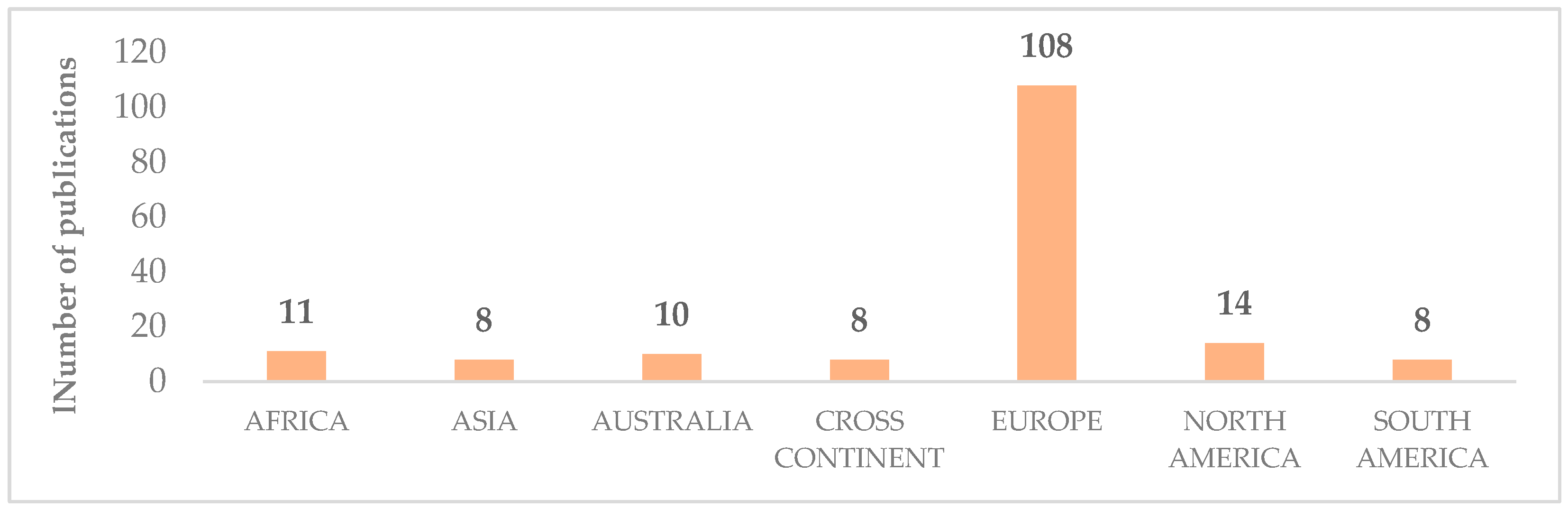 Foods 12 00646 g002 Foods 12 00646 g002