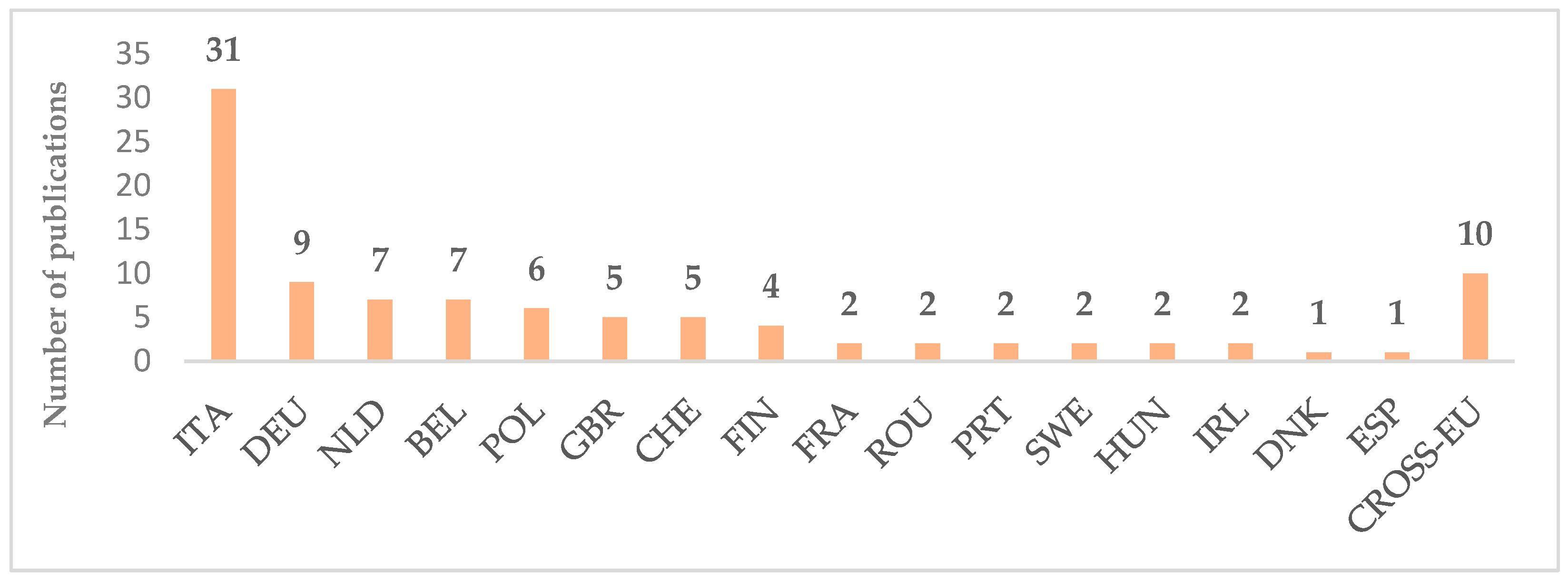 Foods 12 00646 g004 Foods 12 00646 g004