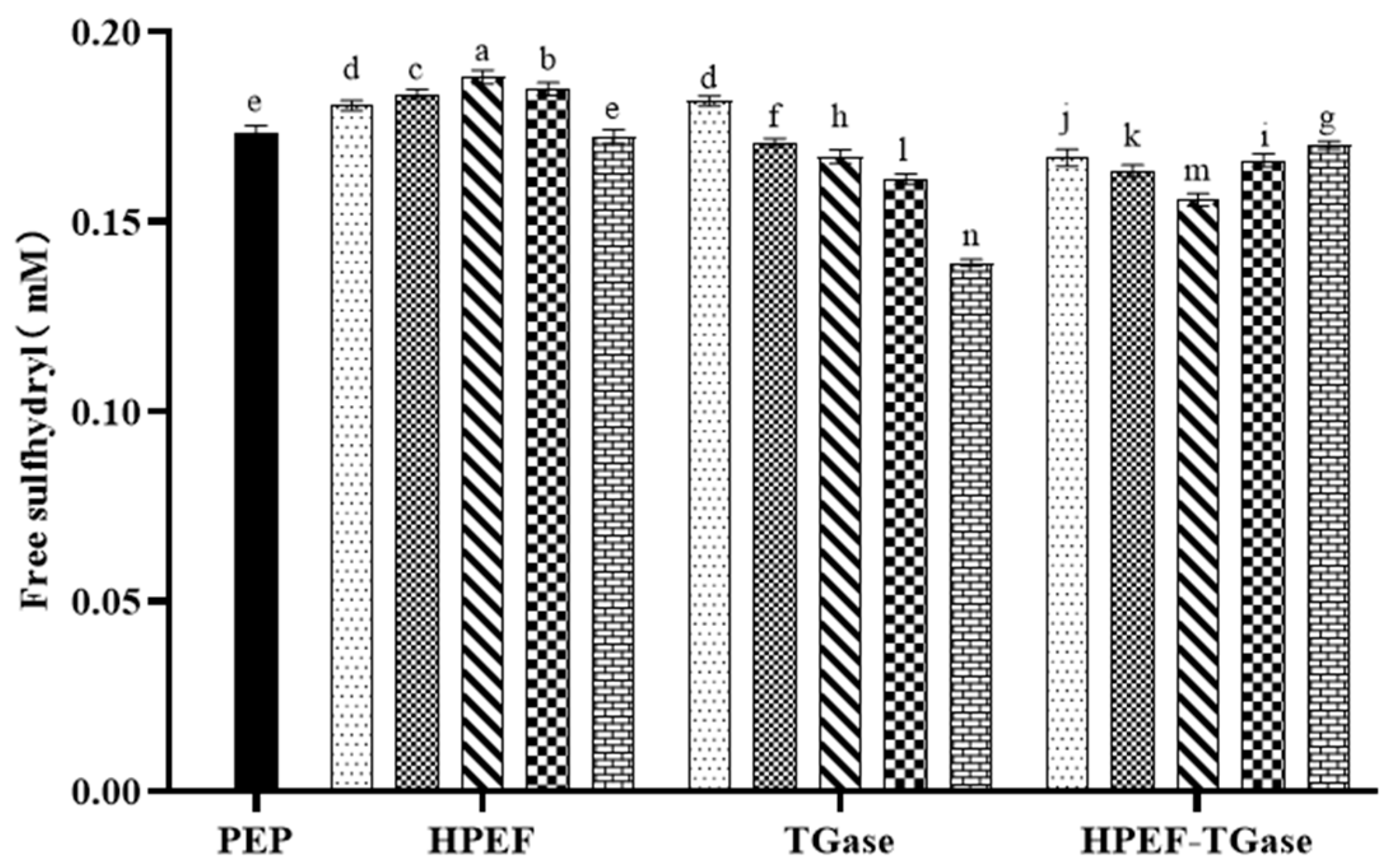 Foods 12 00647 g001 550