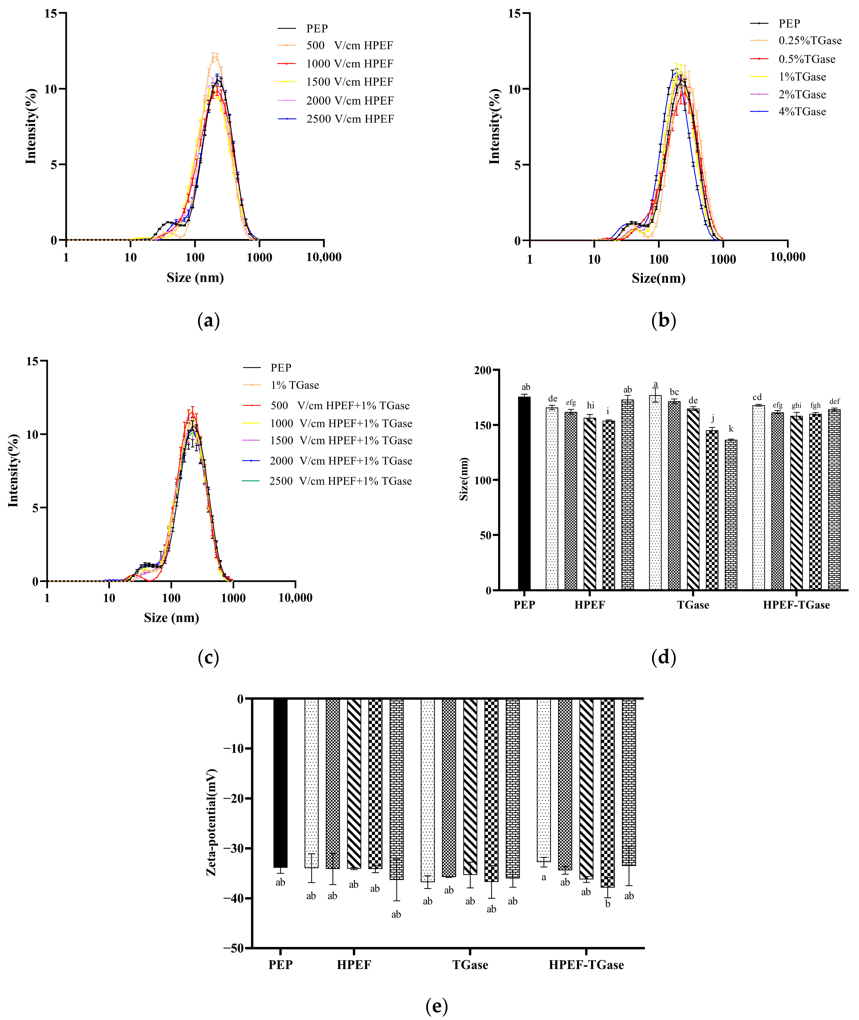 Foods 12 00647 g004 550