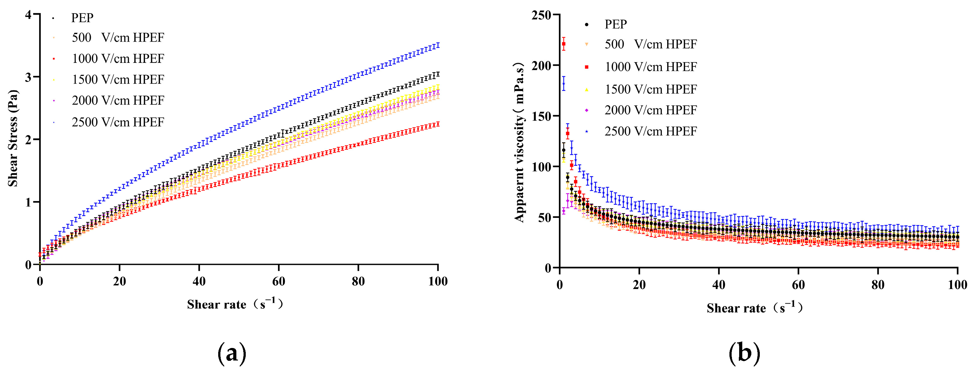 Foods 12 00647 g006a 550