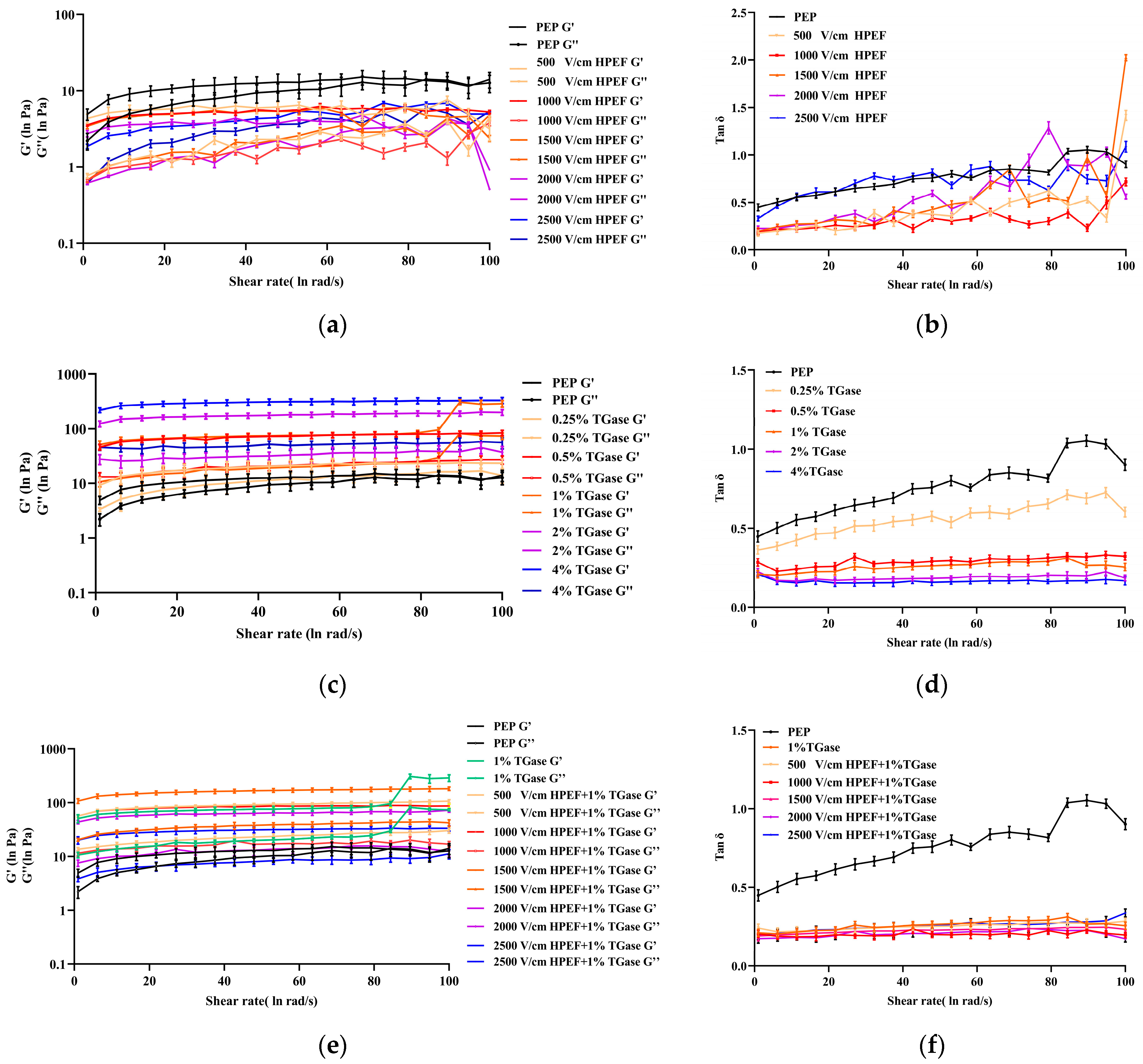 Foods 12 00647 g007 550