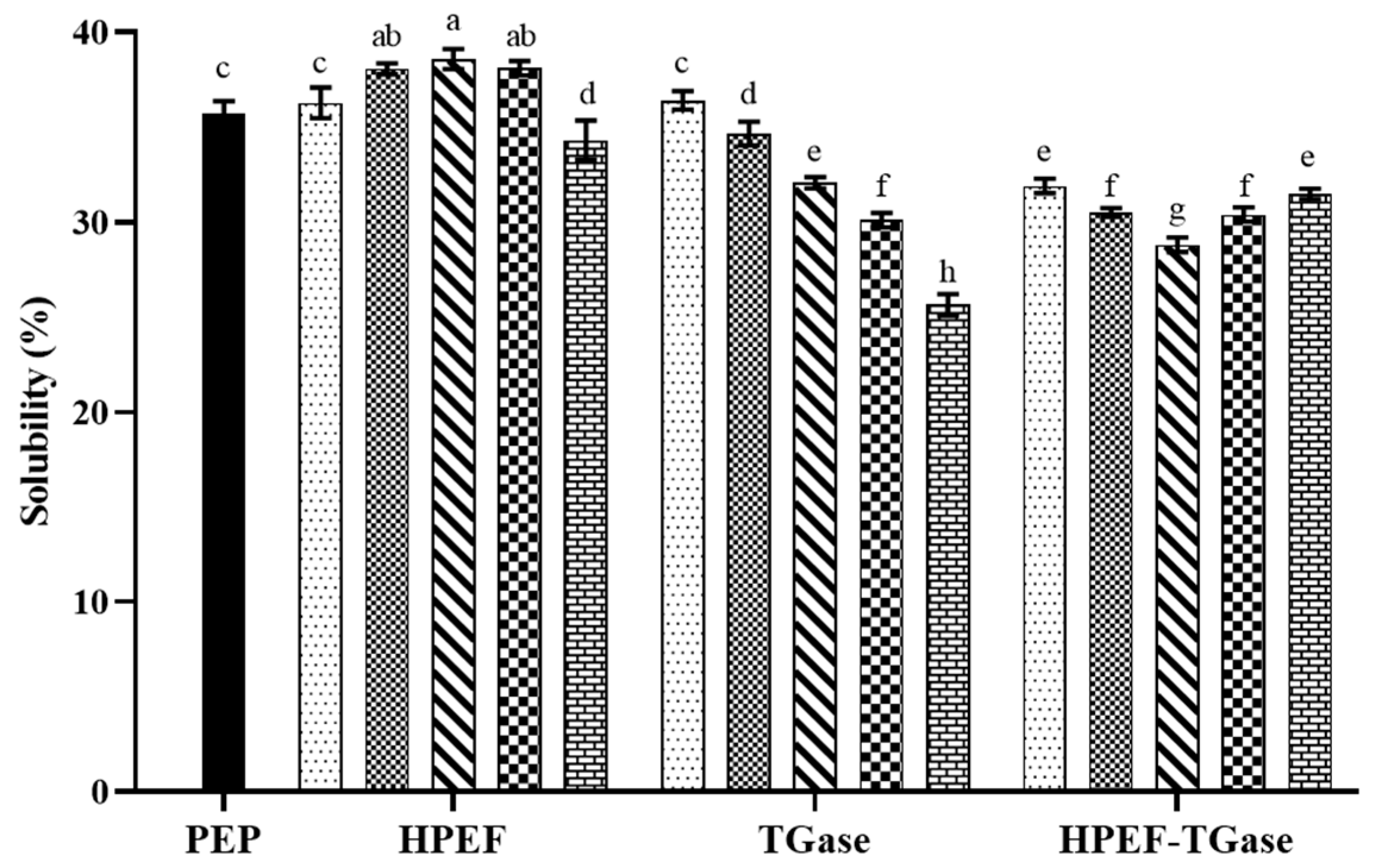 Foods 12 00647 g008 550