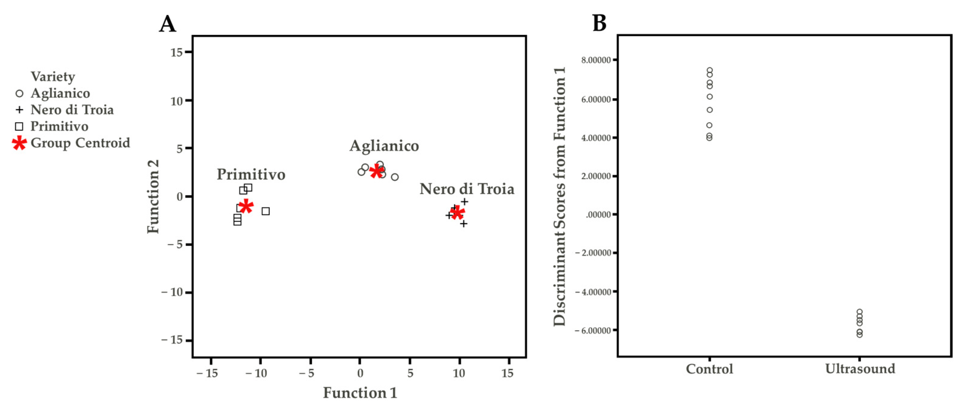 Foods 12 00648 g004 550