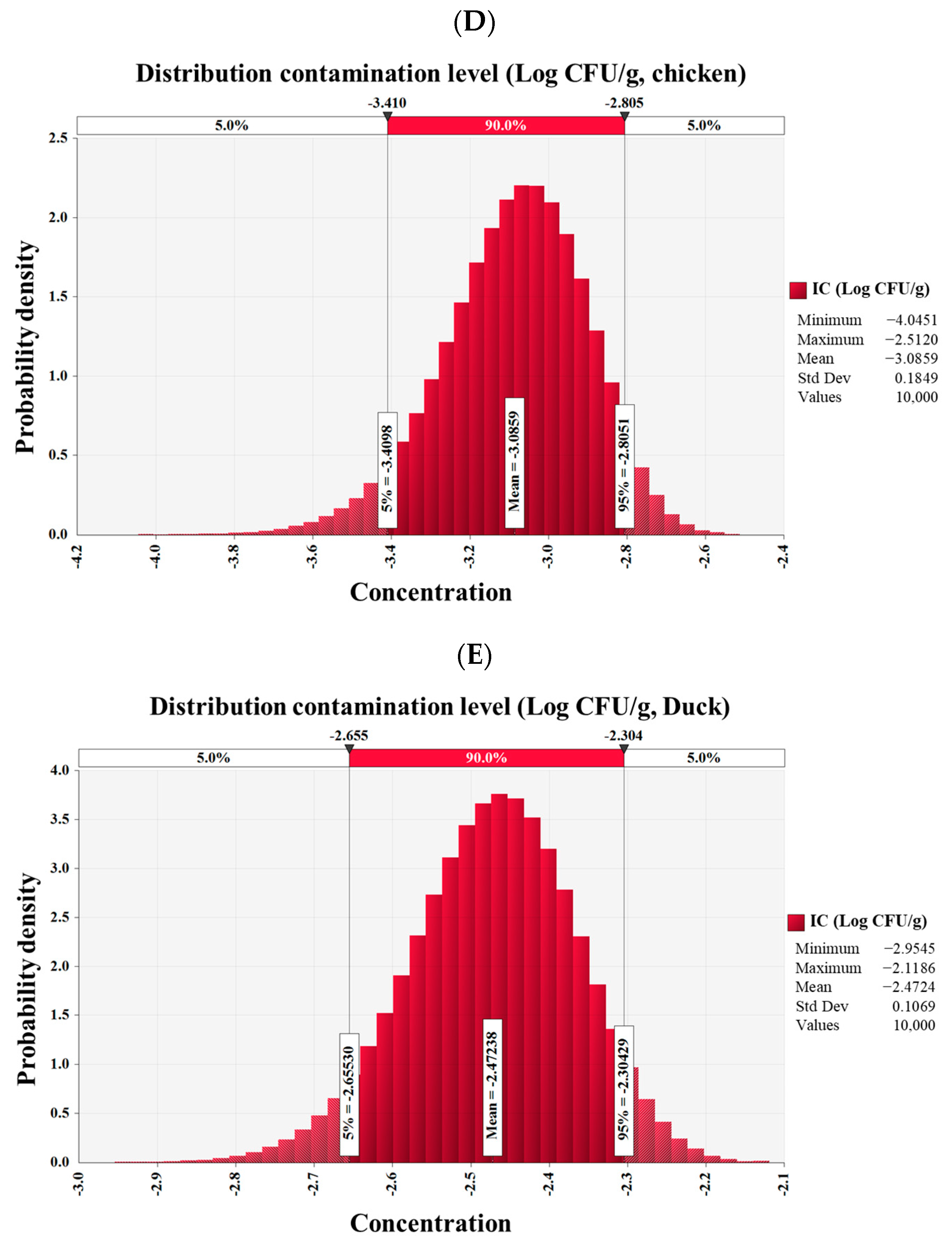 Foods 12 00649 g002b Foods 12 00649 g002b