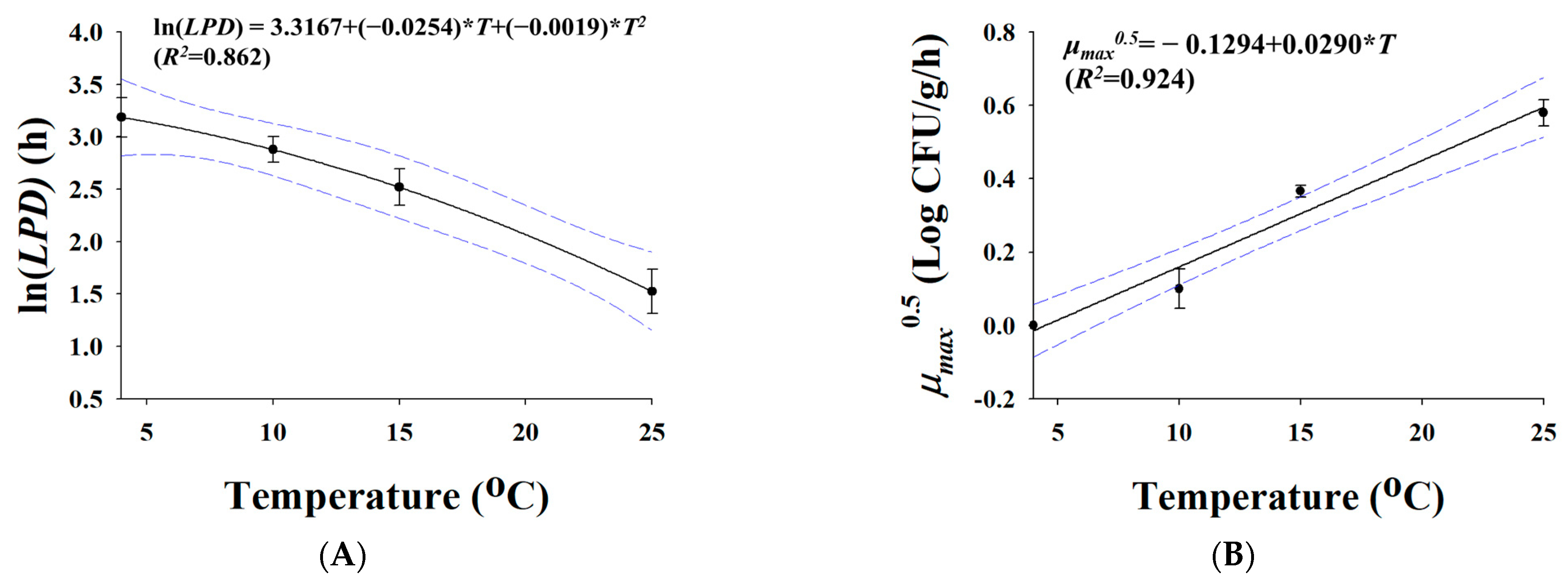 Foods 12 00649 g003 Foods 12 00649 g003