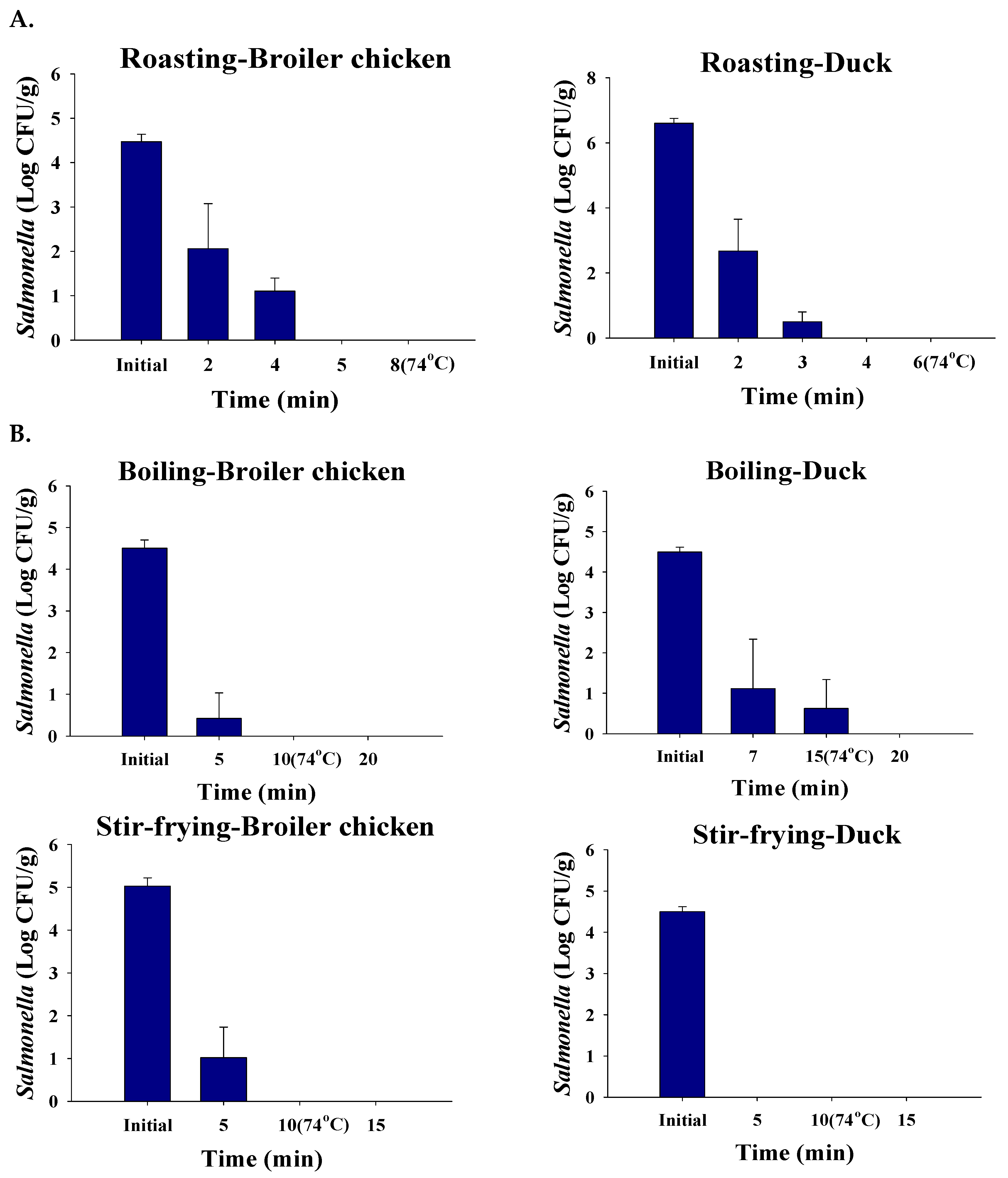 Foods 12 00649 g004 Foods 12 00649 g004
