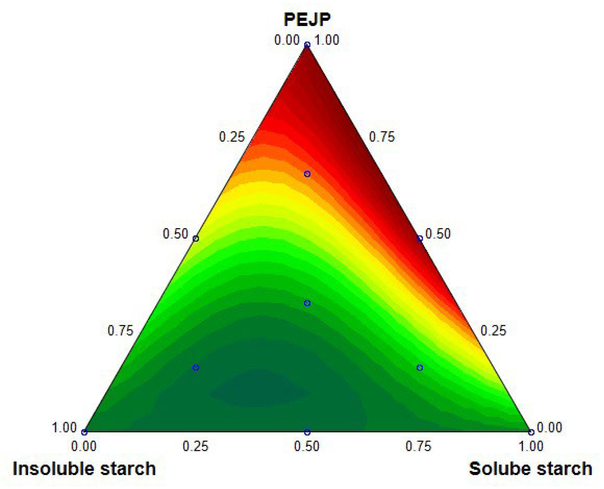 Foods 12 00653 g002 Foods 12 00653 g002