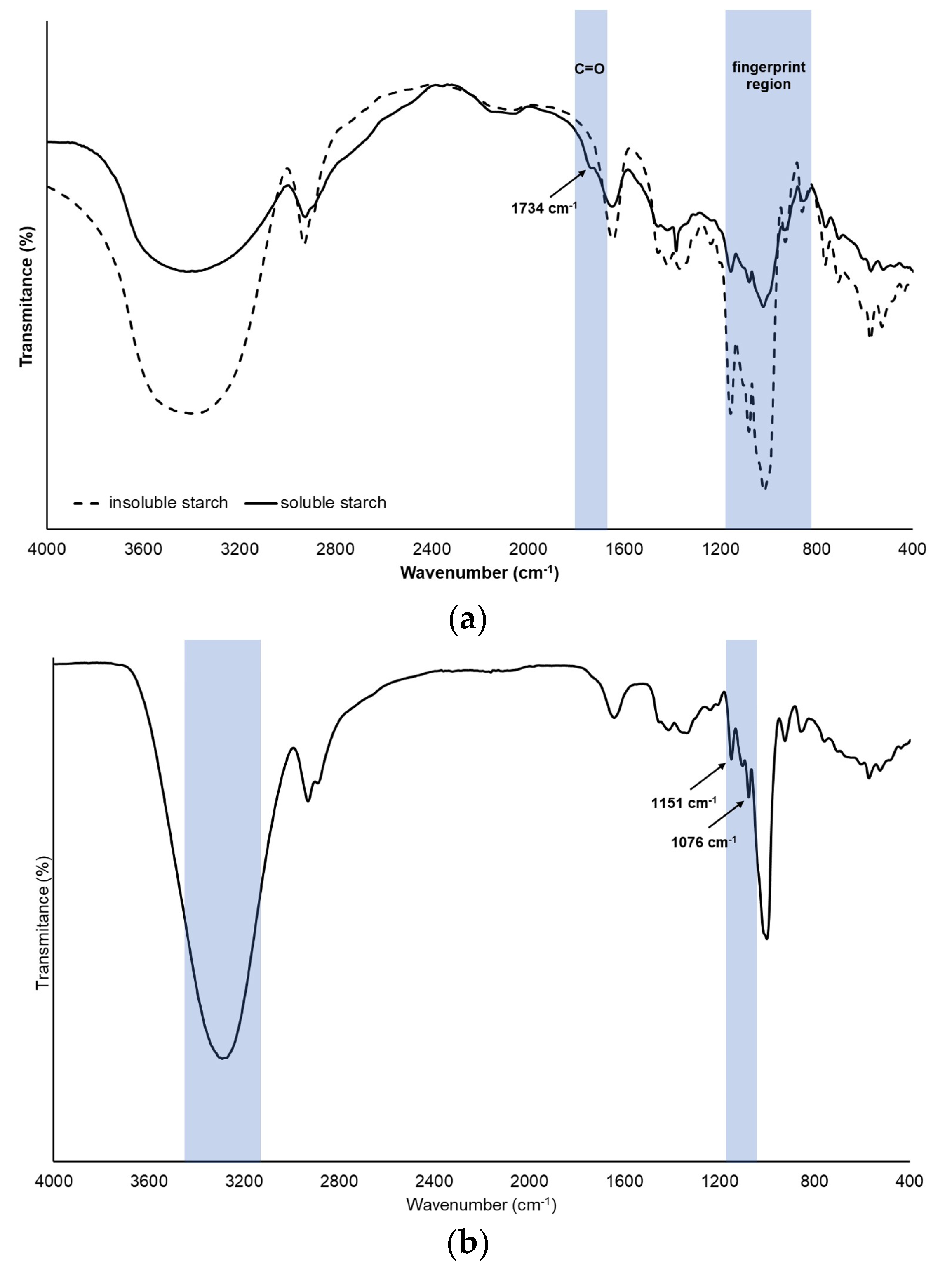 Foods 12 00653 g004 Foods 12 00653 g004