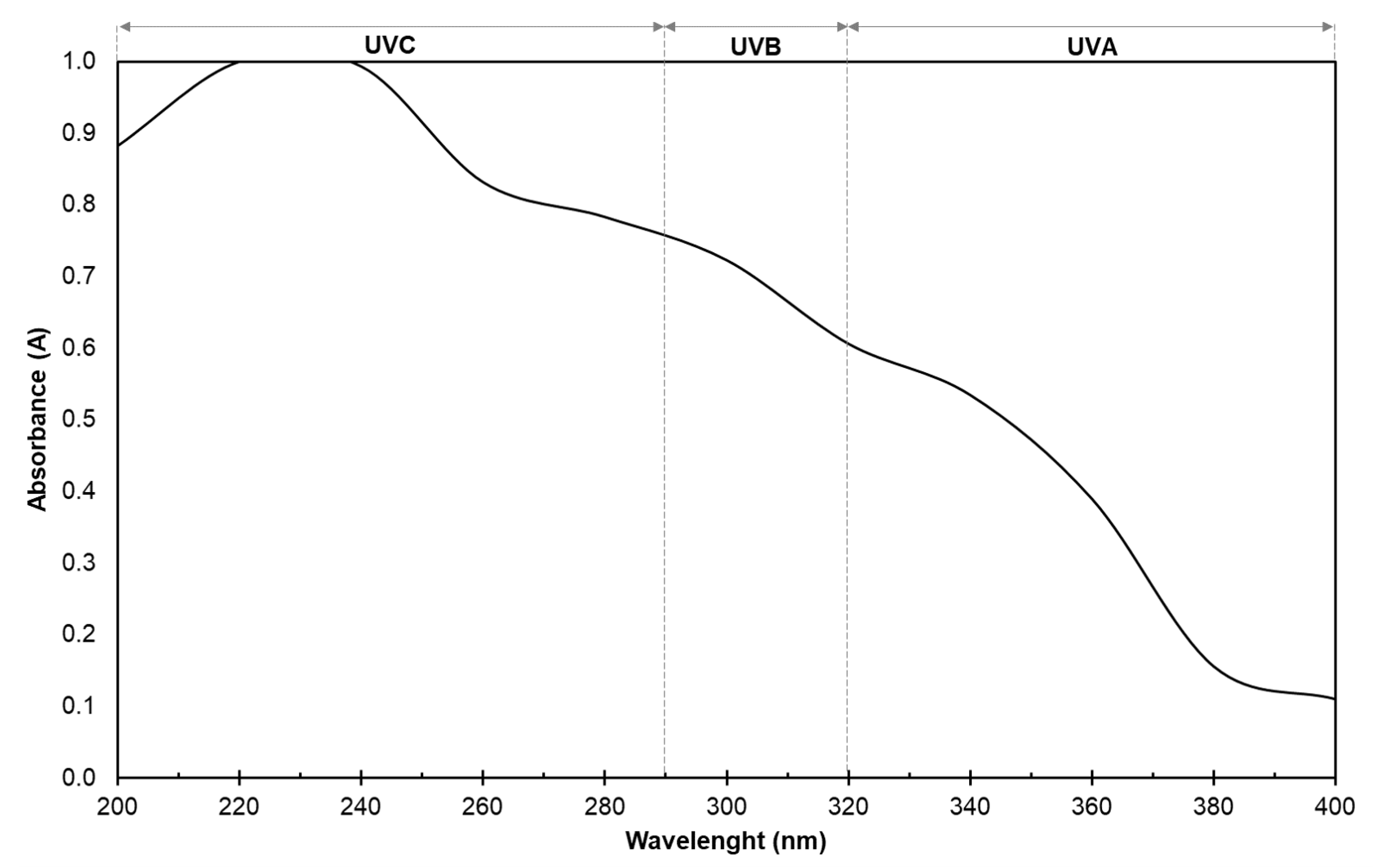 Foods 12 00653 g006 Foods 12 00653 g006