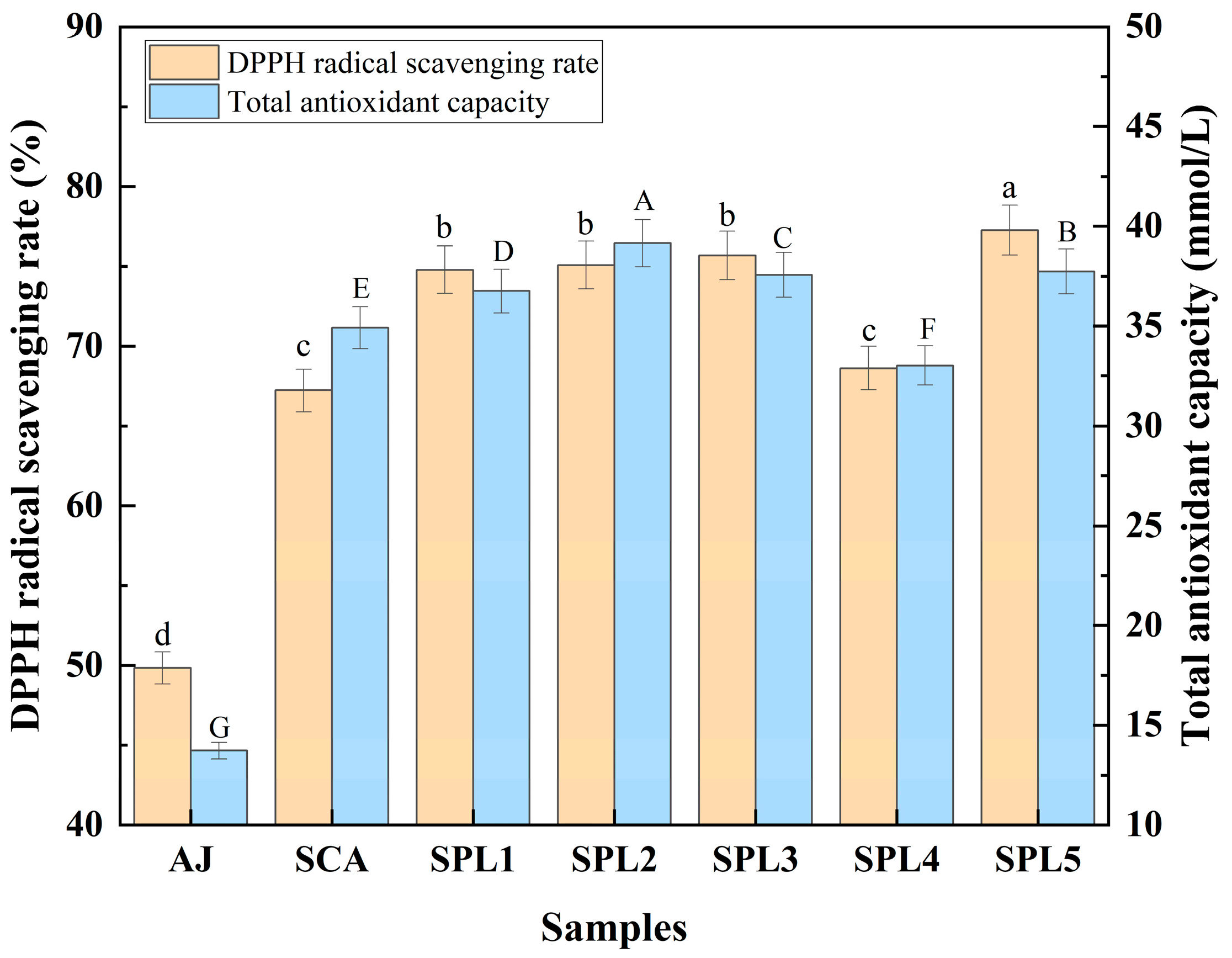 Foods 12 00655 g001 Foods 12 00655 g001
