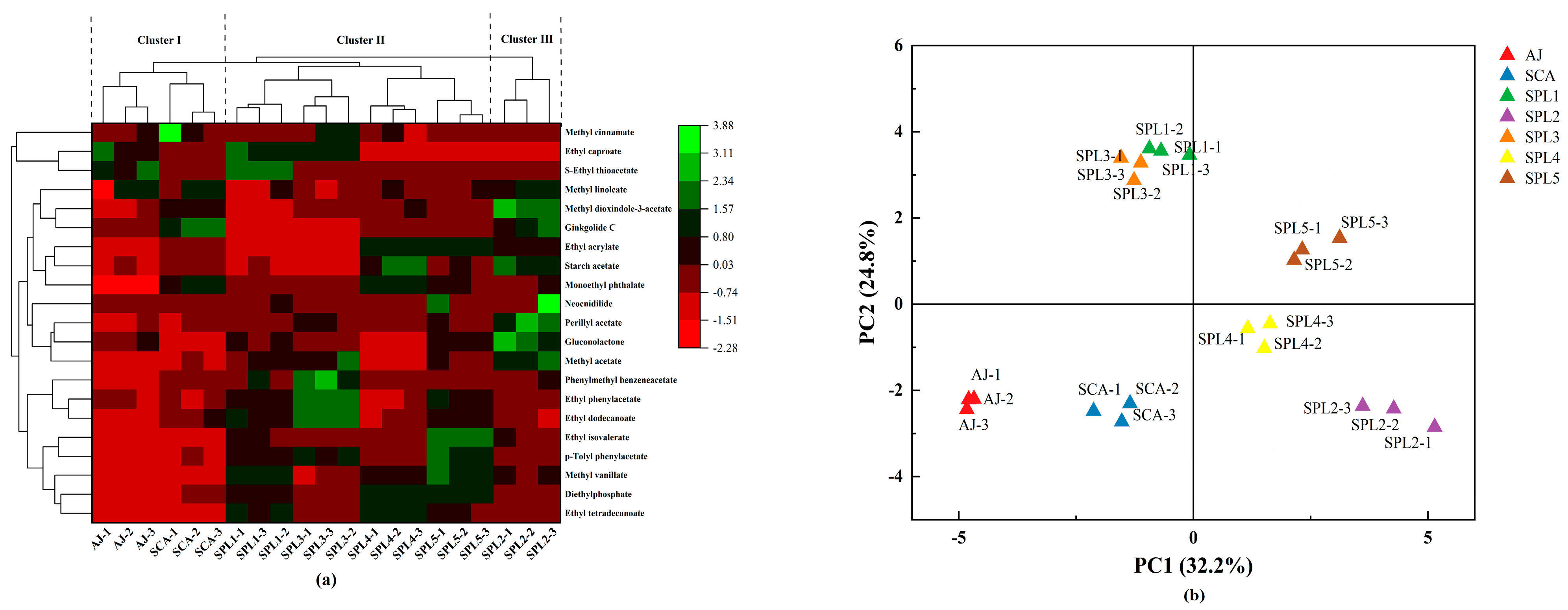 Foods 12 00655 g002 Foods 12 00655 g002