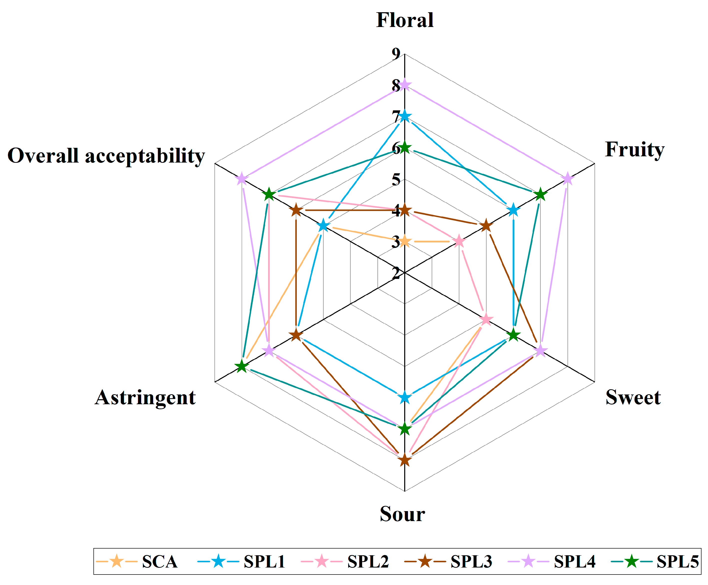 Foods 12 00655 g004 Foods 12 00655 g004