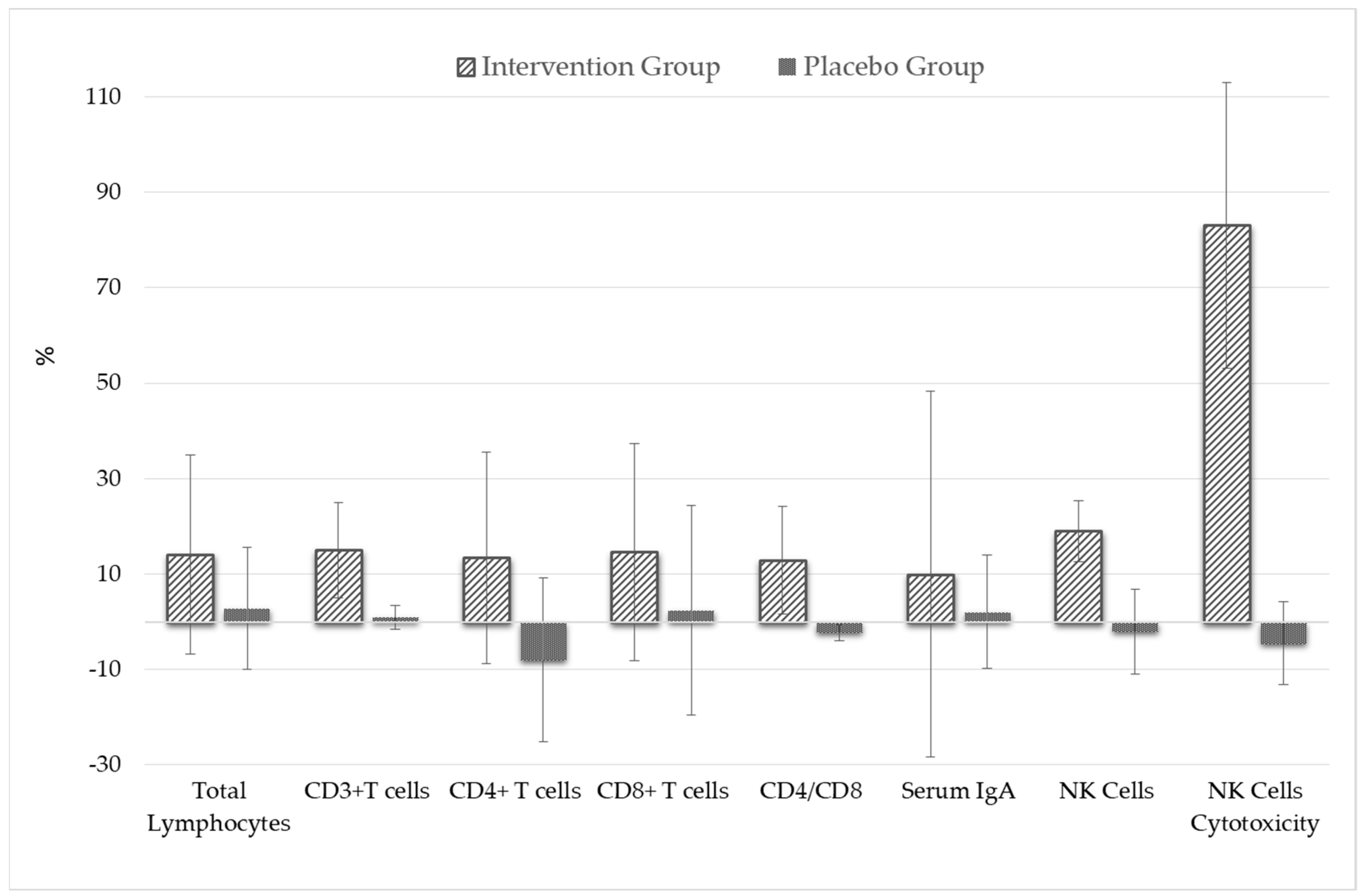 Foods 12 00659 g002 Foods 12 00659 g002